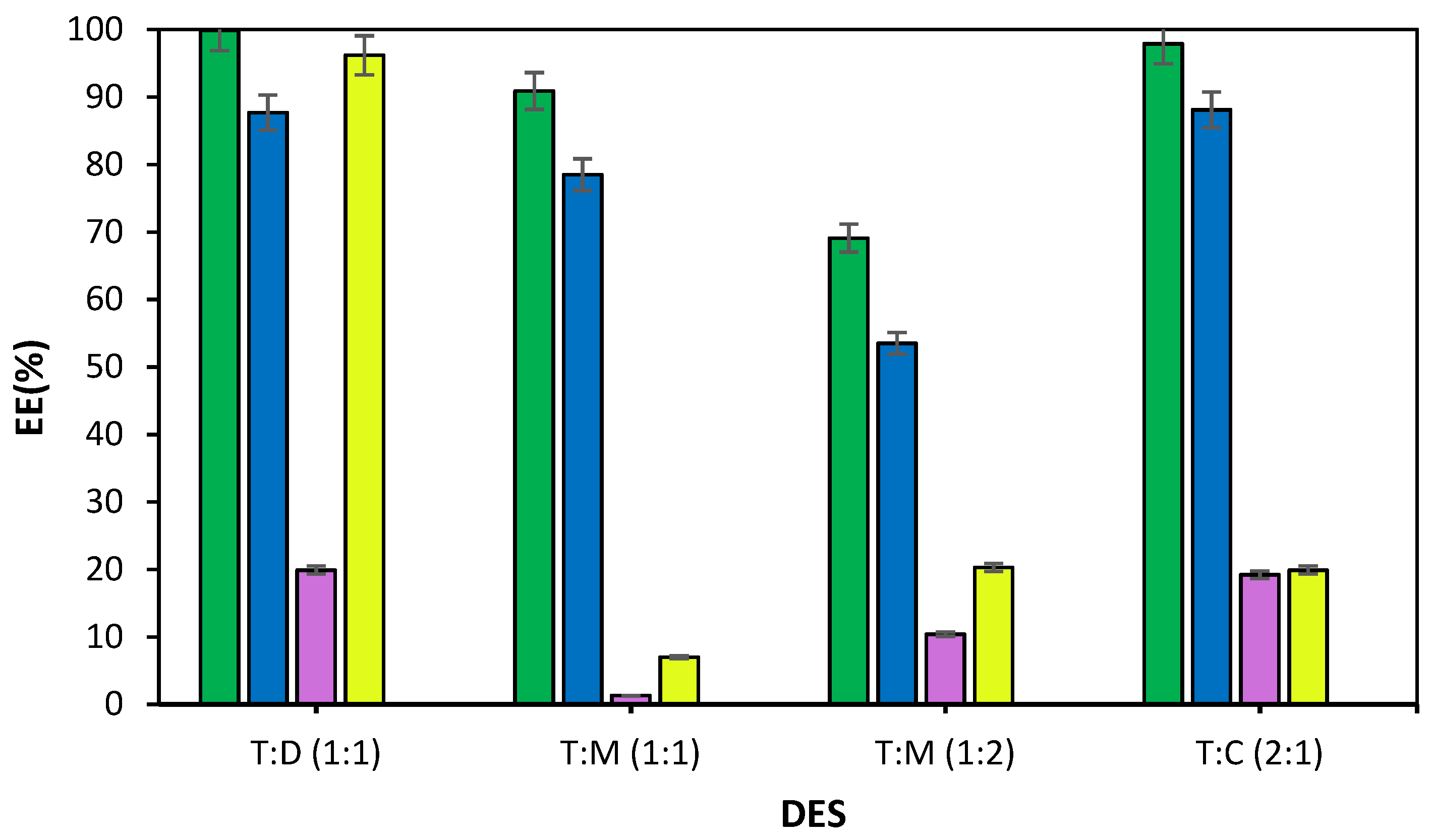 Separations 09 00442 g001 Separations 09 00442 g001