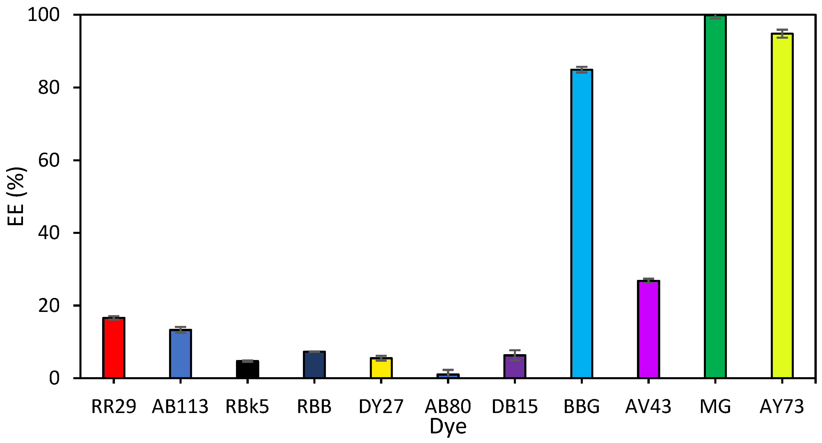 Separations 09 00442 g002 Separations 09 00442 g002