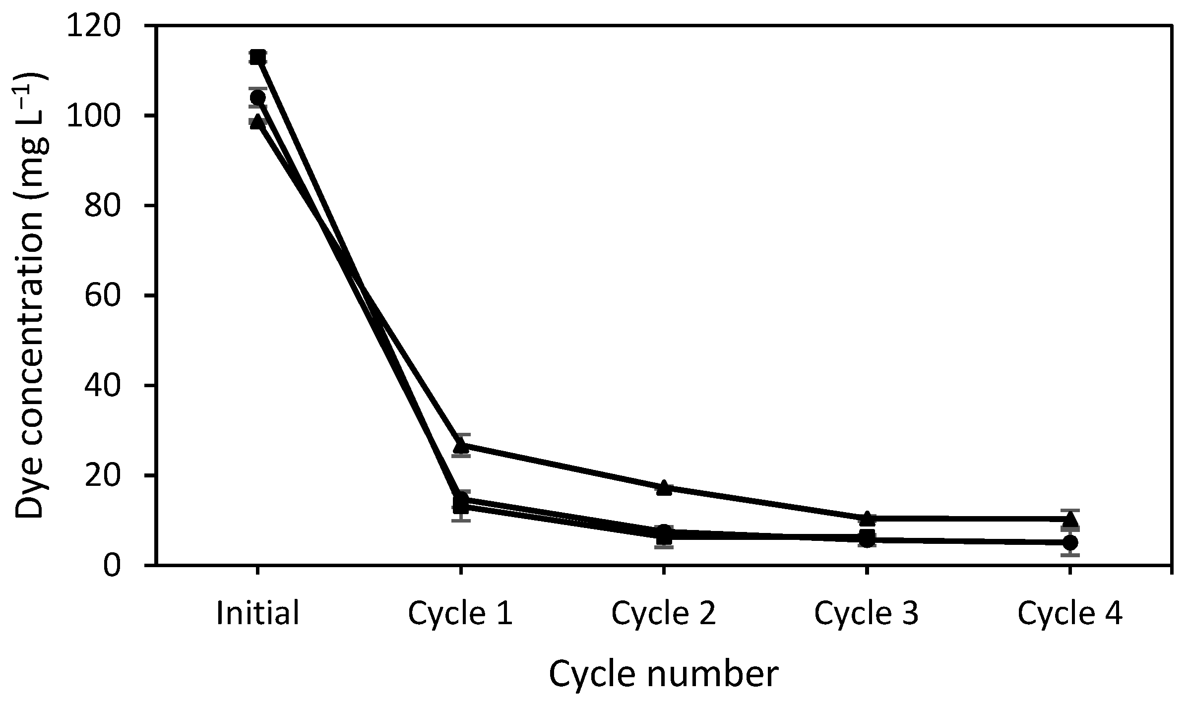 Separations 09 00442 g003 Separations 09 00442 g003
