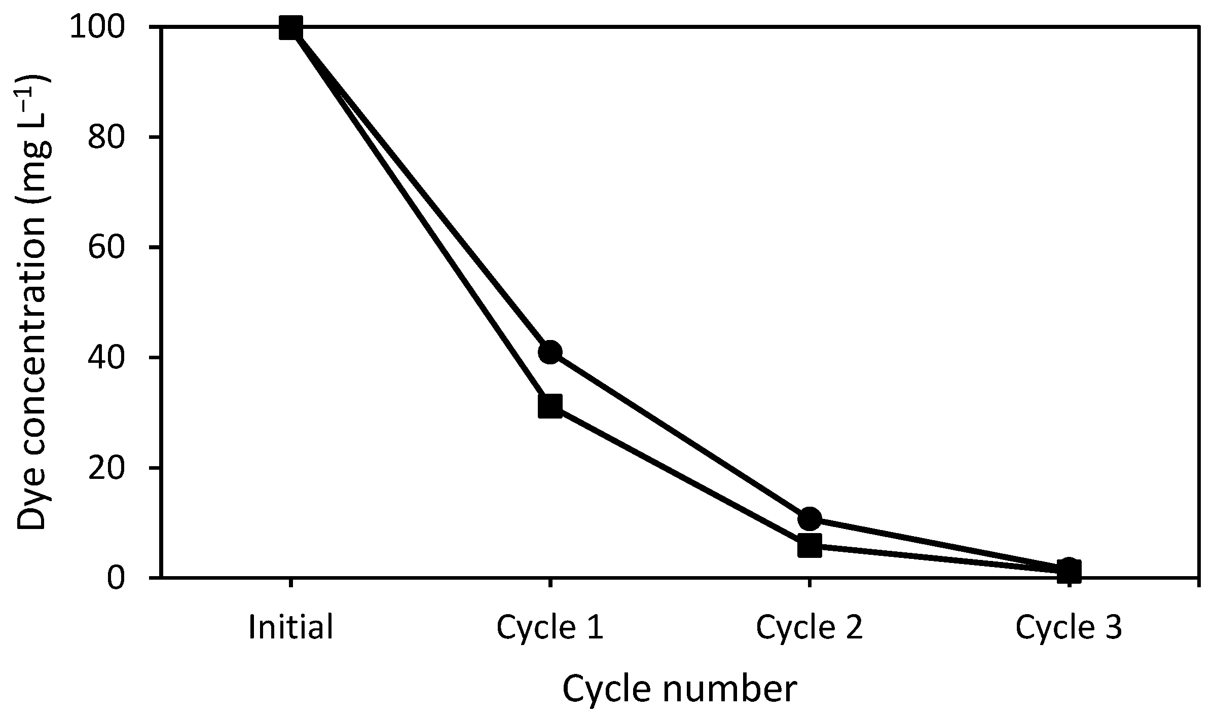 Separations 09 00442 g004 Separations 09 00442 g004