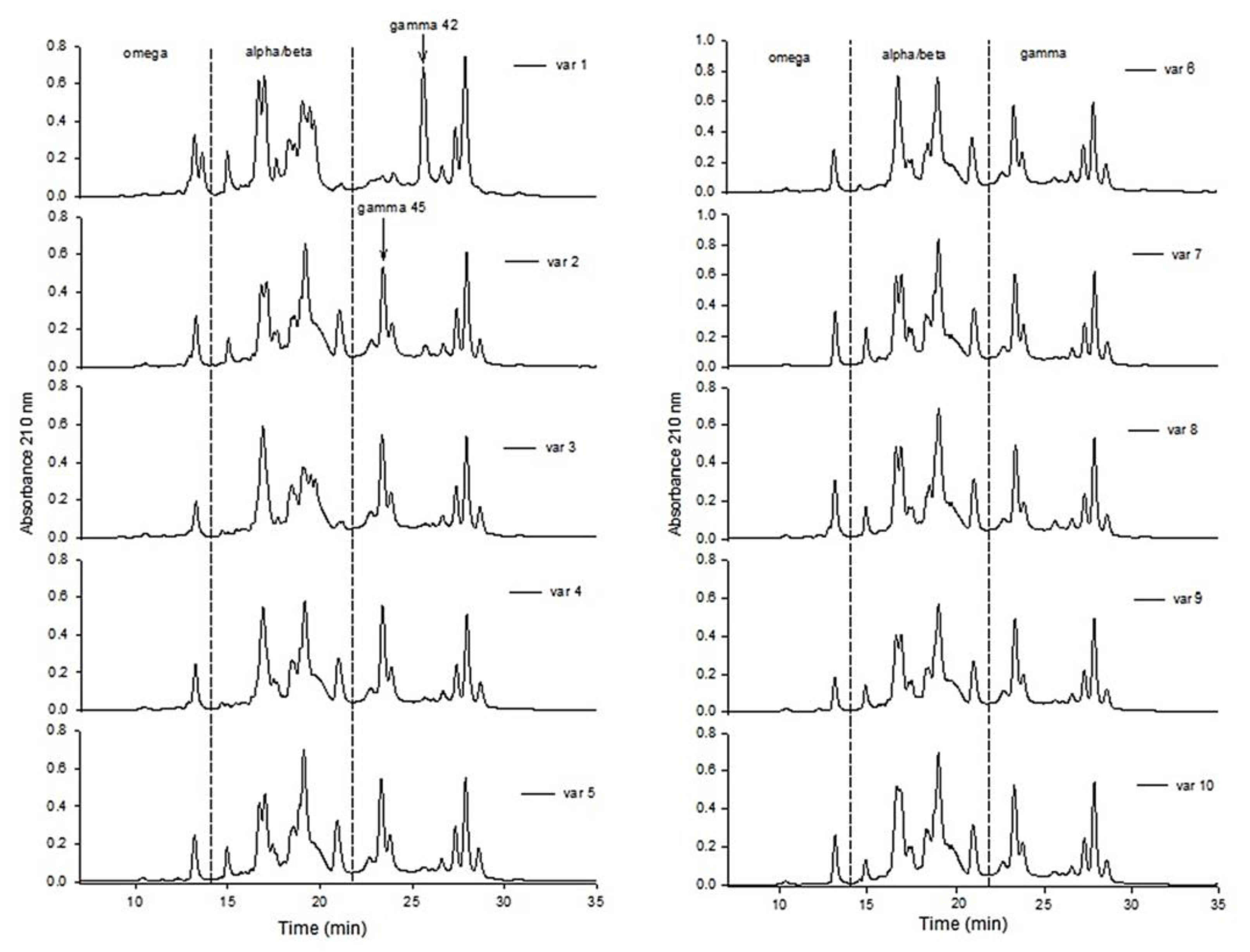 Separations 09 00443 g003
