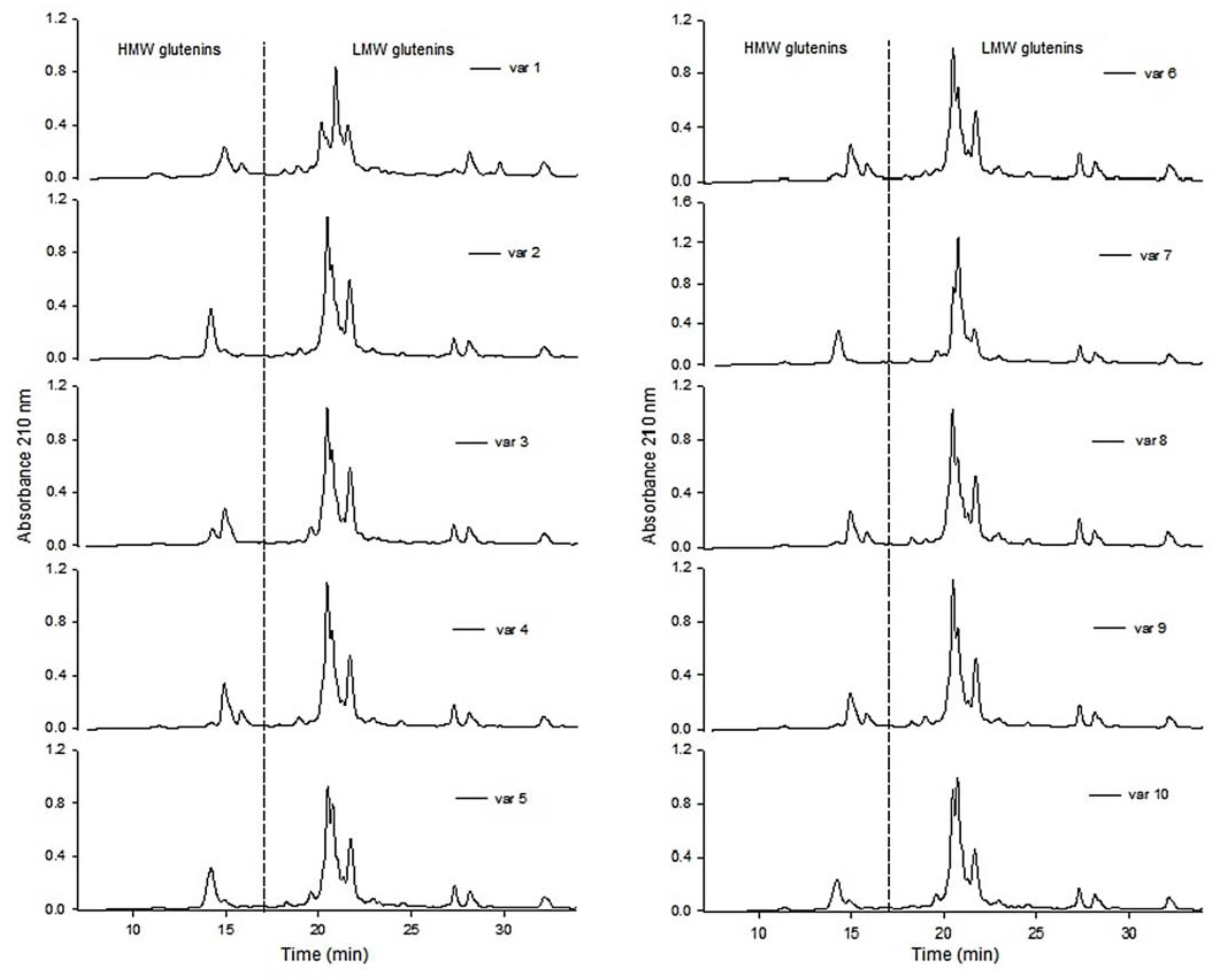Separations 09 00443 g004