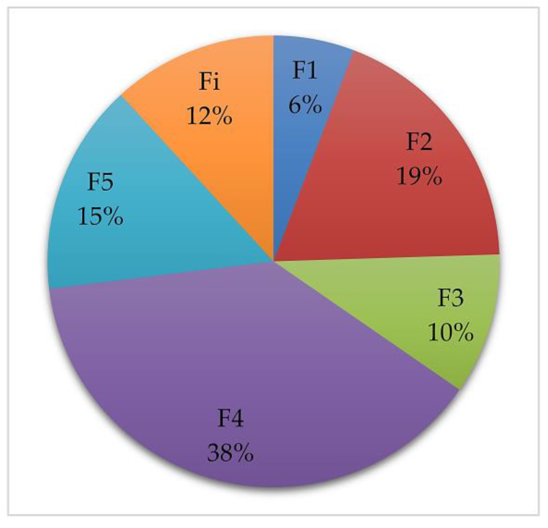Separations 09 00443 g005