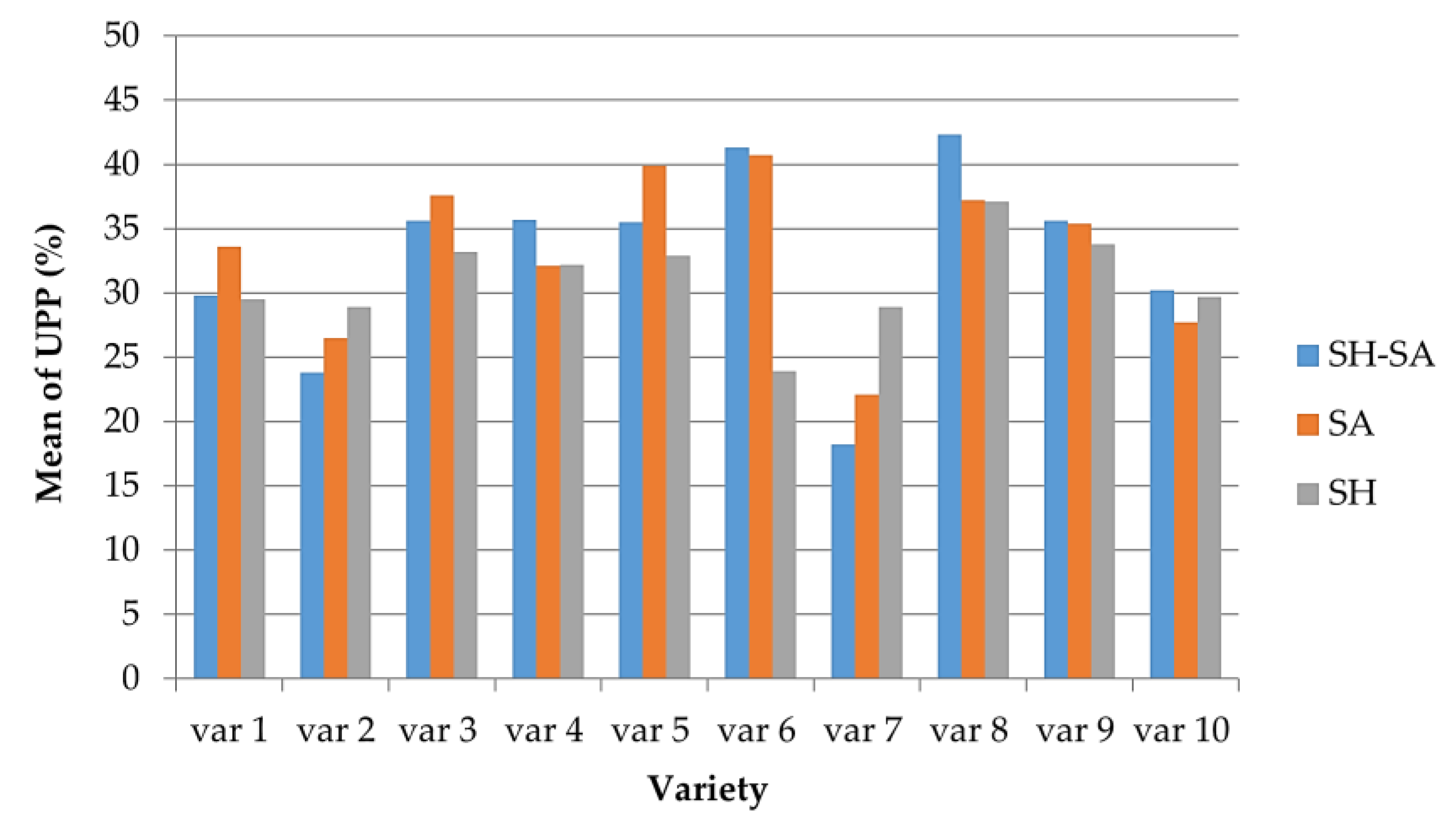 Separations 09 00443 g006