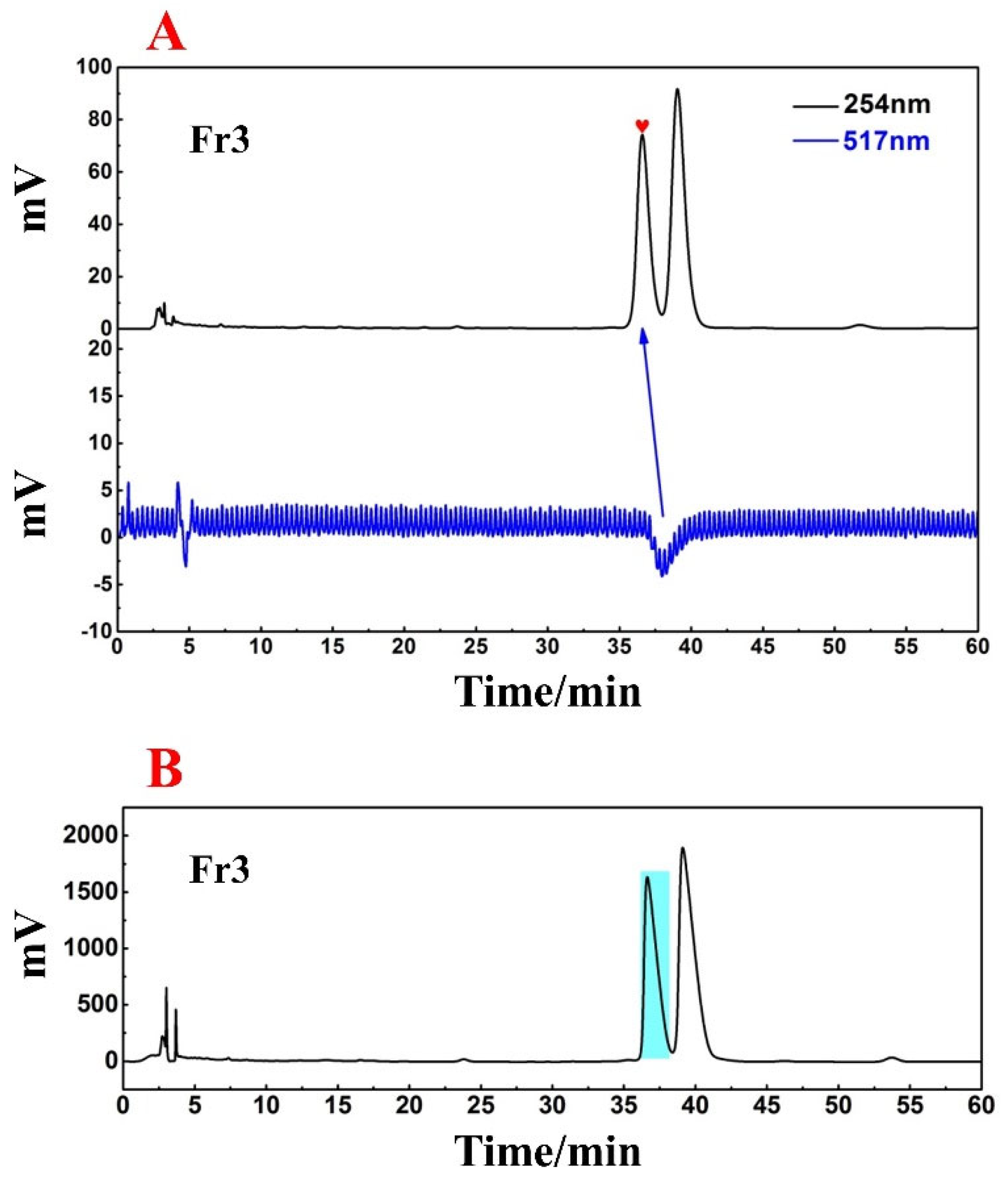 Separations 09 00445 g004