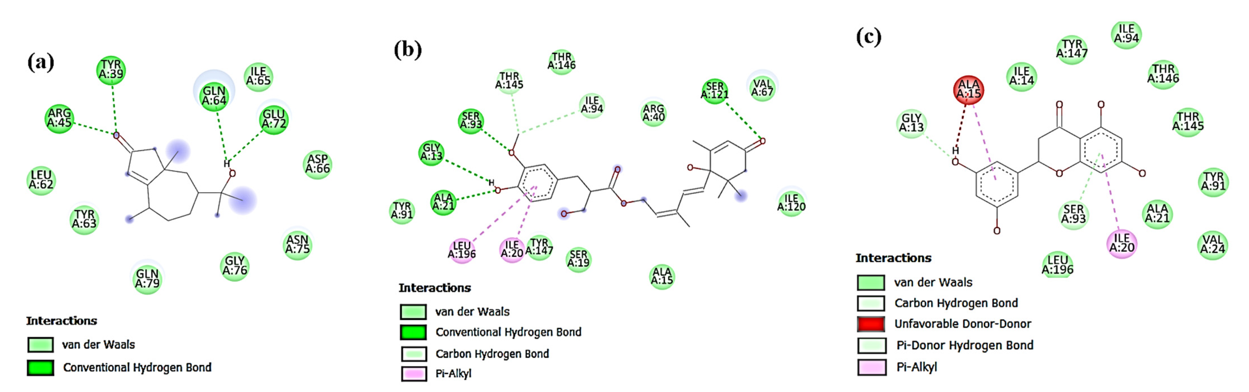 Separations 09 00447 g005 Separations 09 00447 g005
