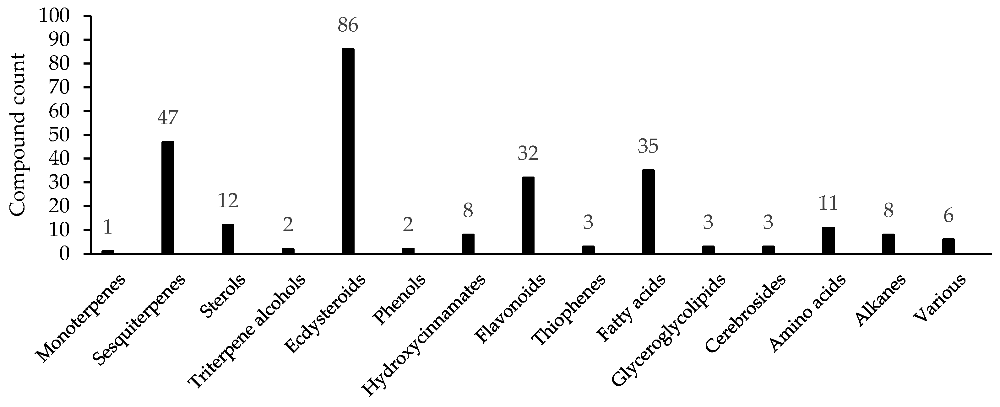 Separations 09 00448 g002 Separations 09 00448 g002