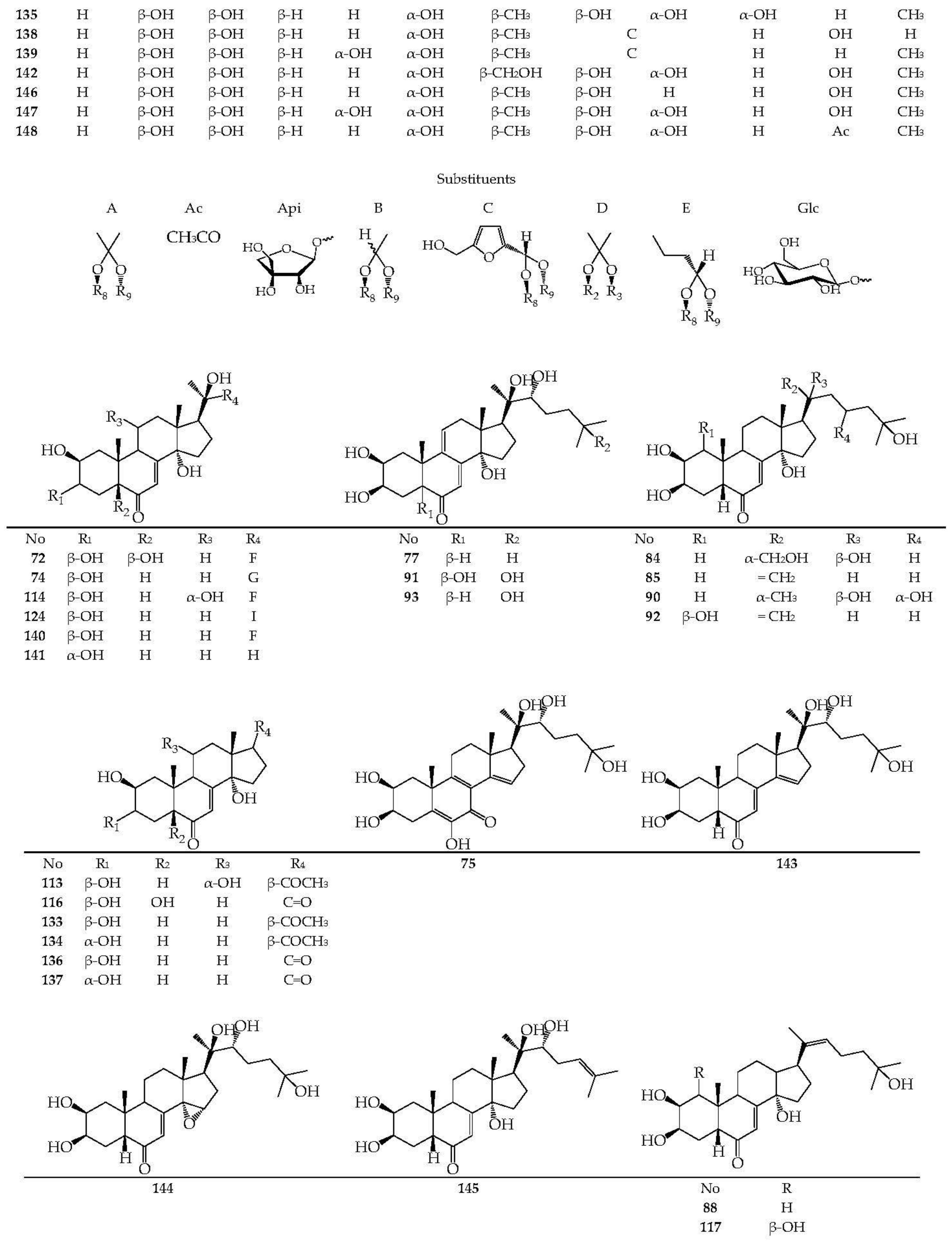 Separations 09 00448 g004b Separations 09 00448 g004b