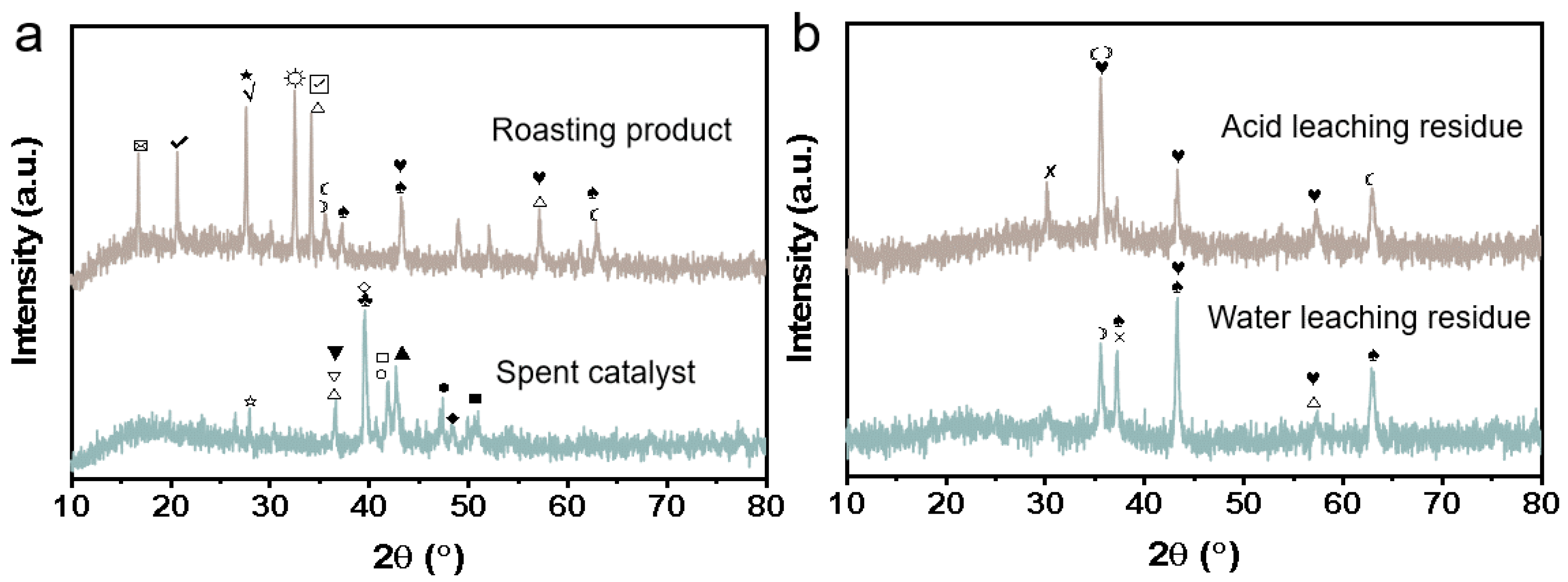 Separations 09 00449 g002 Separations 09 00449 g002