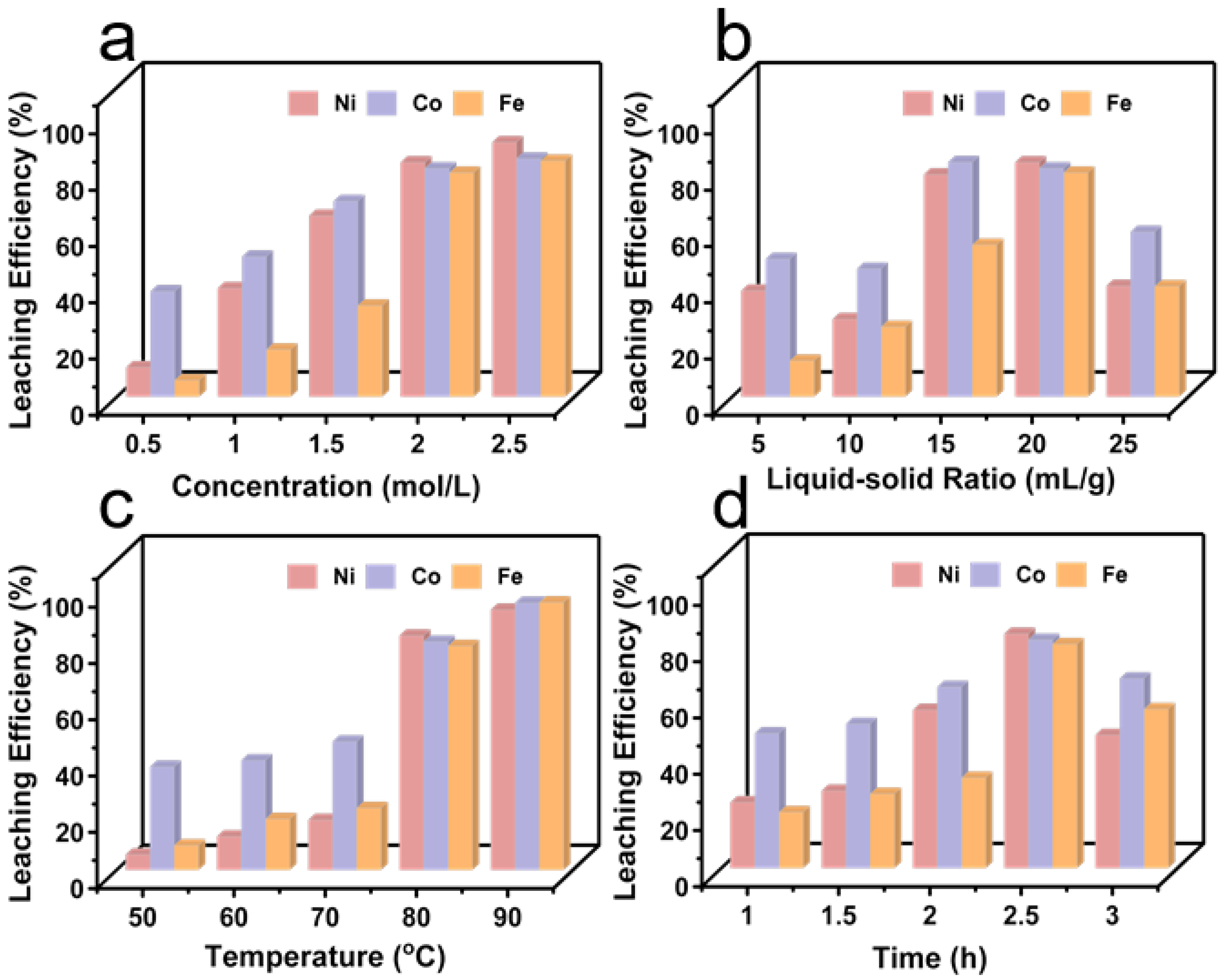 Separations 09 00449 g004 Separations 09 00449 g004
