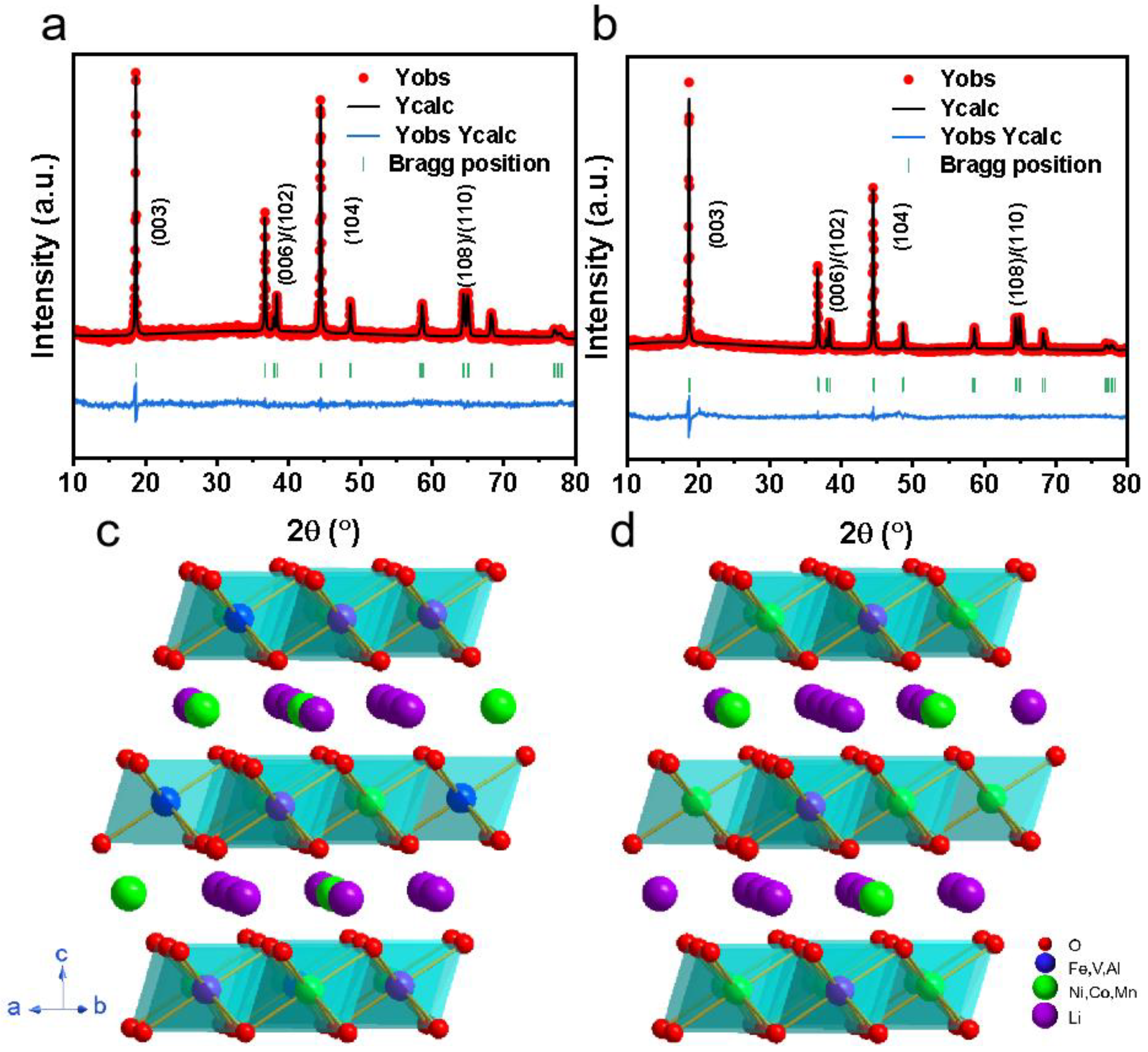 Separations 09 00449 g006 Separations 09 00449 g006