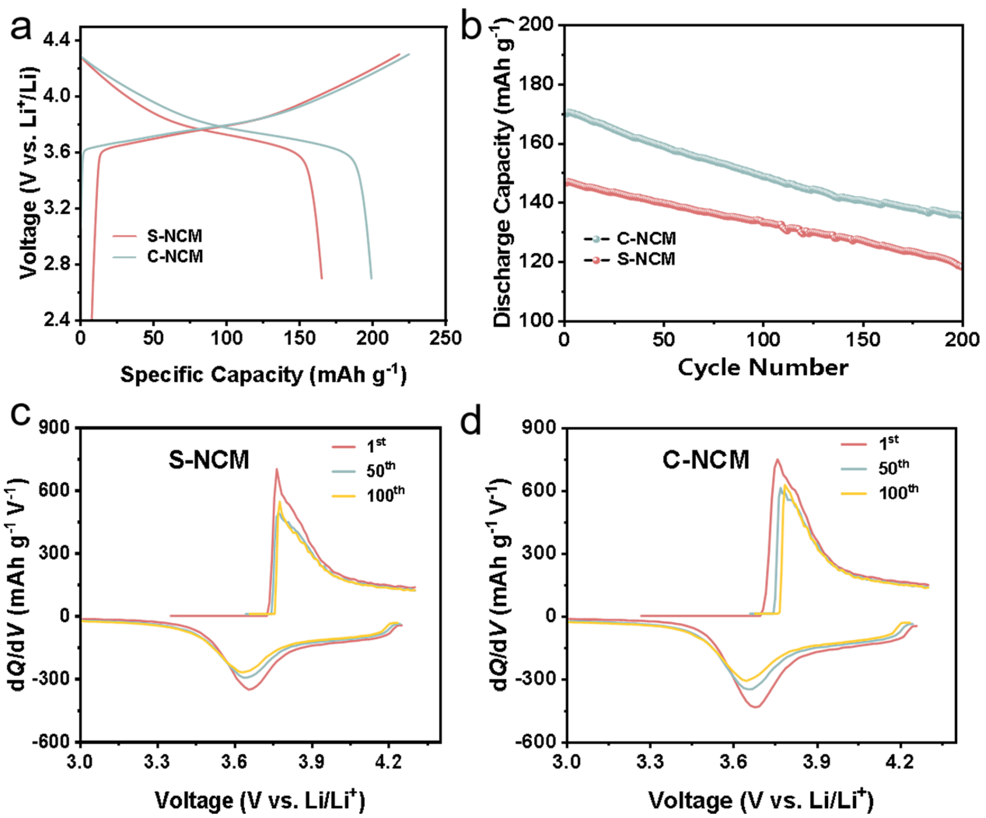 Separations 09 00449 g008 Separations 09 00449 g008