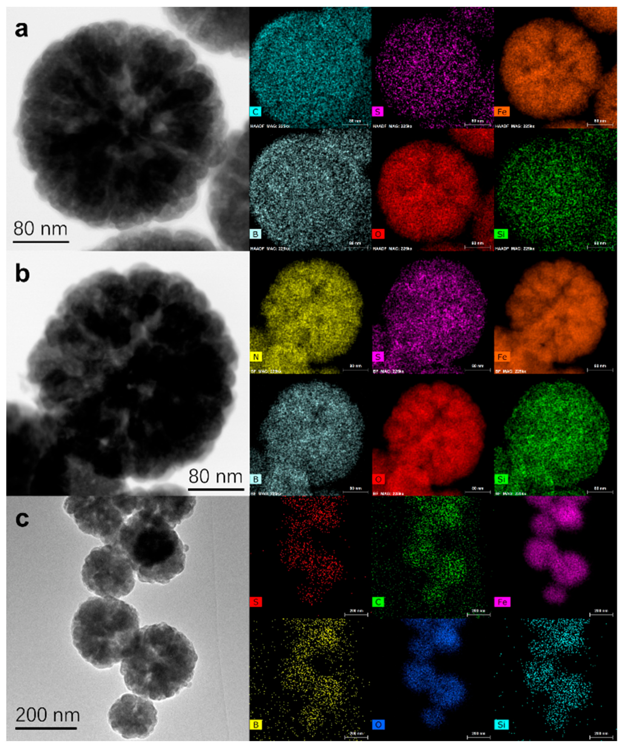 Separations 10 00004 g003 Separations 10 00004 g003