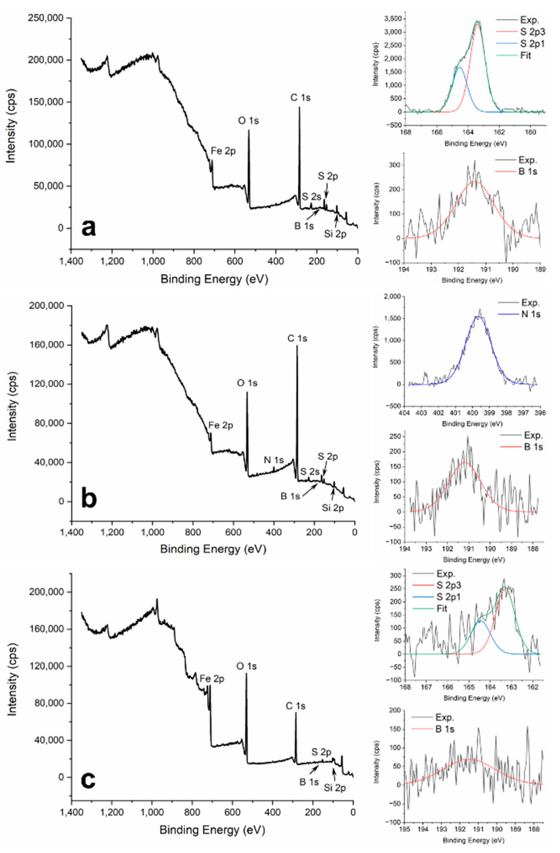 Separations 10 00004 g004 Separations 10 00004 g004