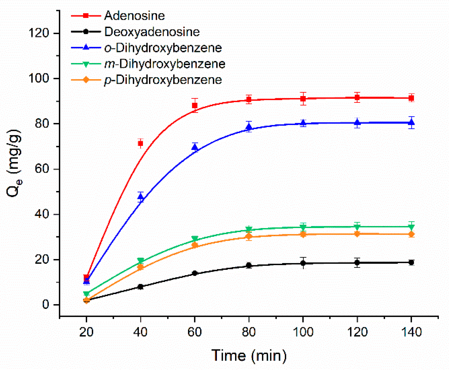 Separations 10 00004 g009 Separations 10 00004 g009