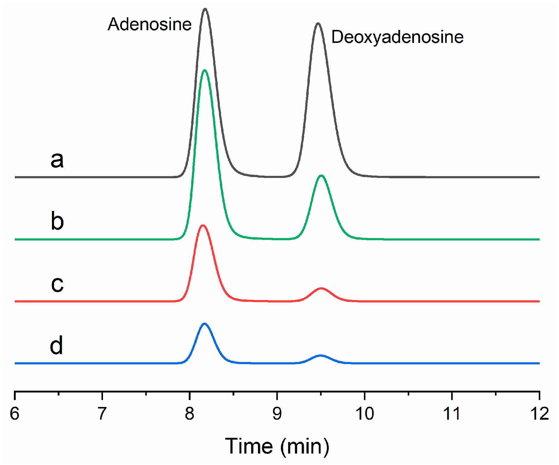Separations 10 00004 g010 Separations 10 00004 g010