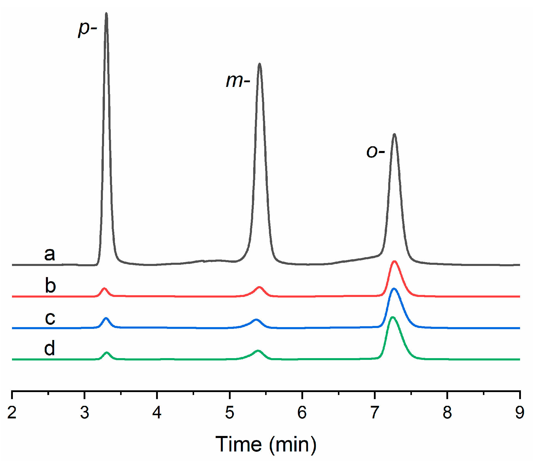 Separations 10 00004 g011 Separations 10 00004 g011