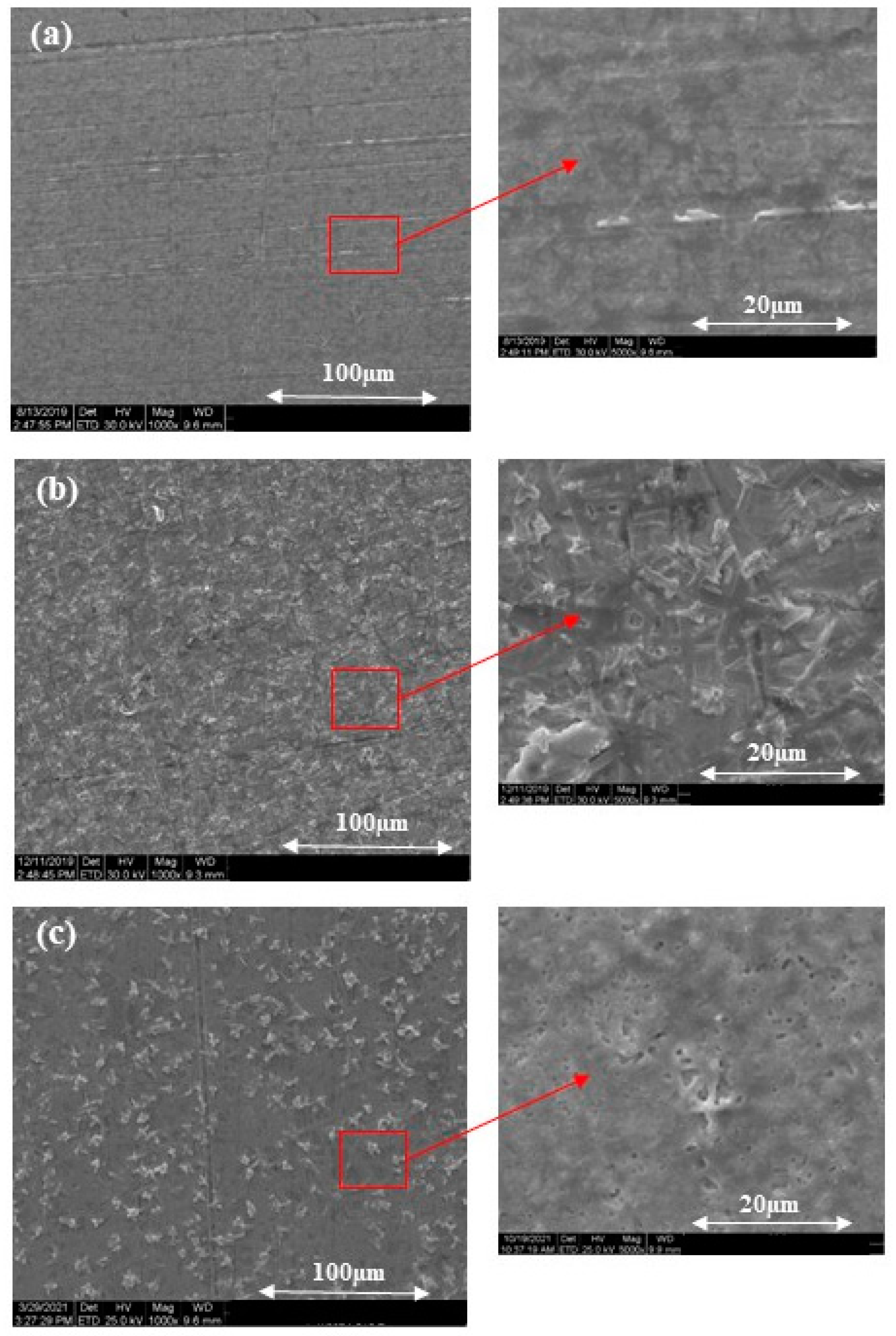 Separations 10 00005 g003 Separations 10 00005 g003