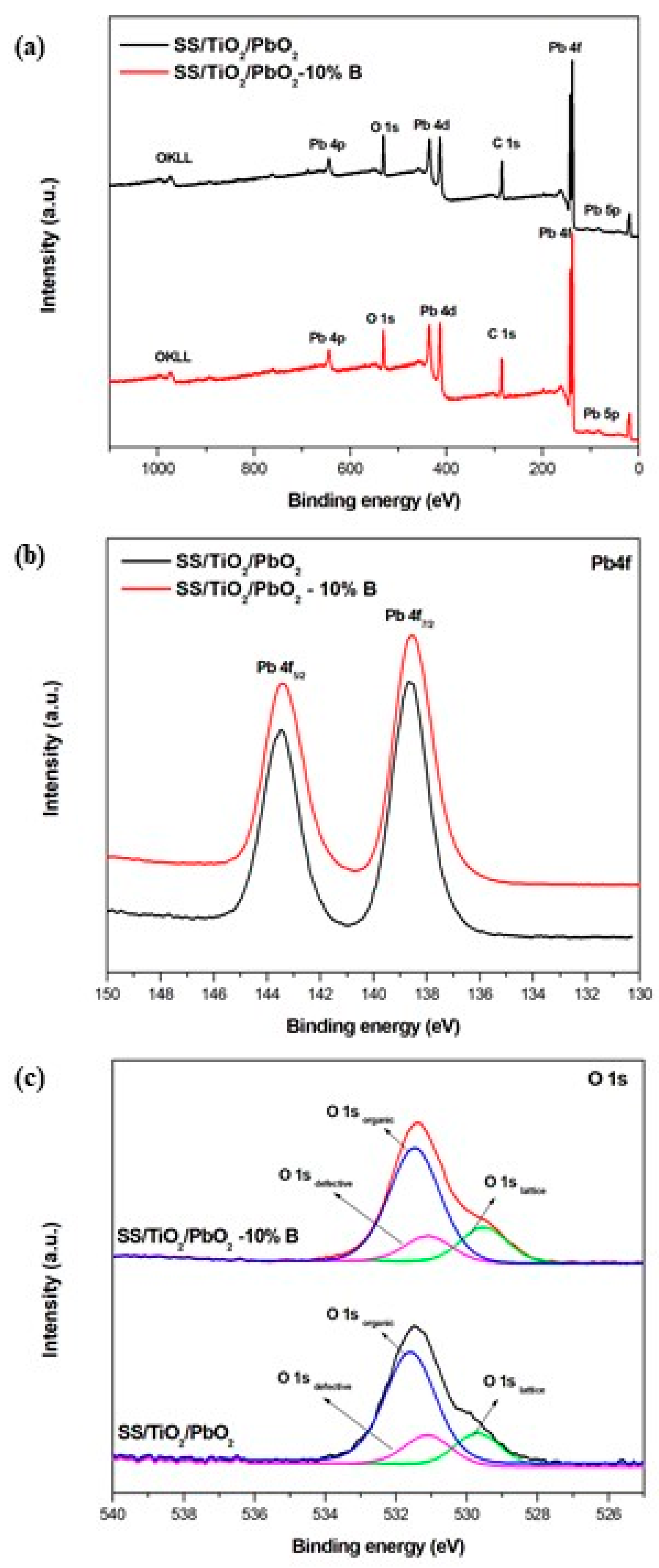 Separations 10 00005 g006 Separations 10 00005 g006