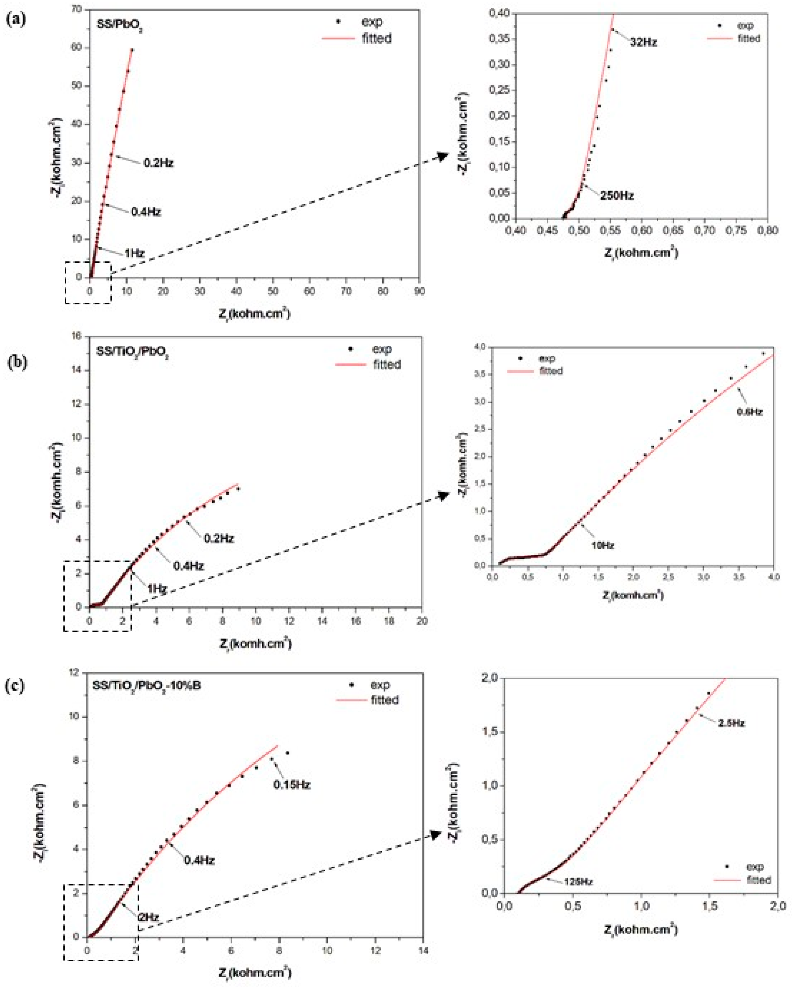 Separations 10 00005 g008 Separations 10 00005 g008