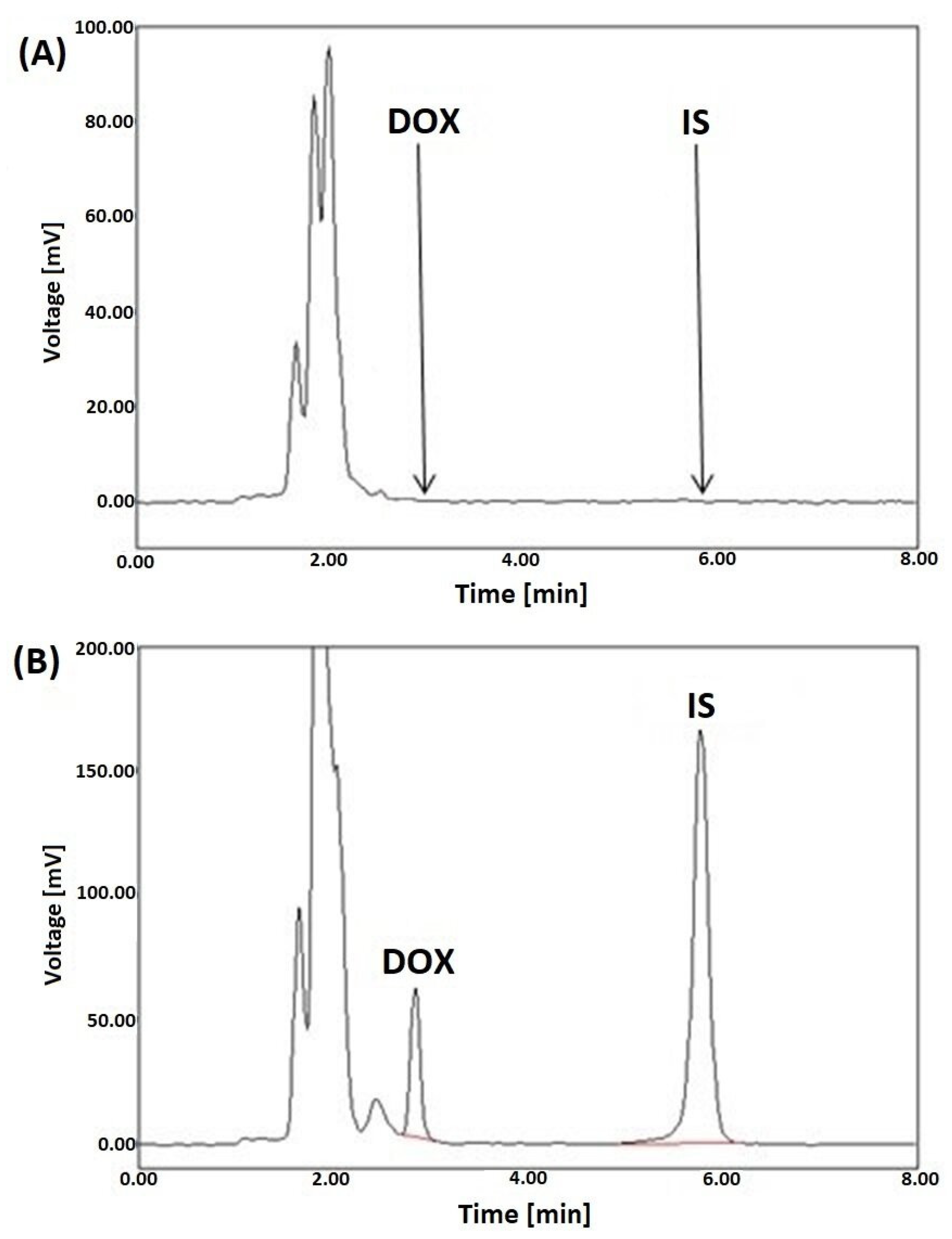 Separations 10 00006 g002 Separations 10 00006 g002