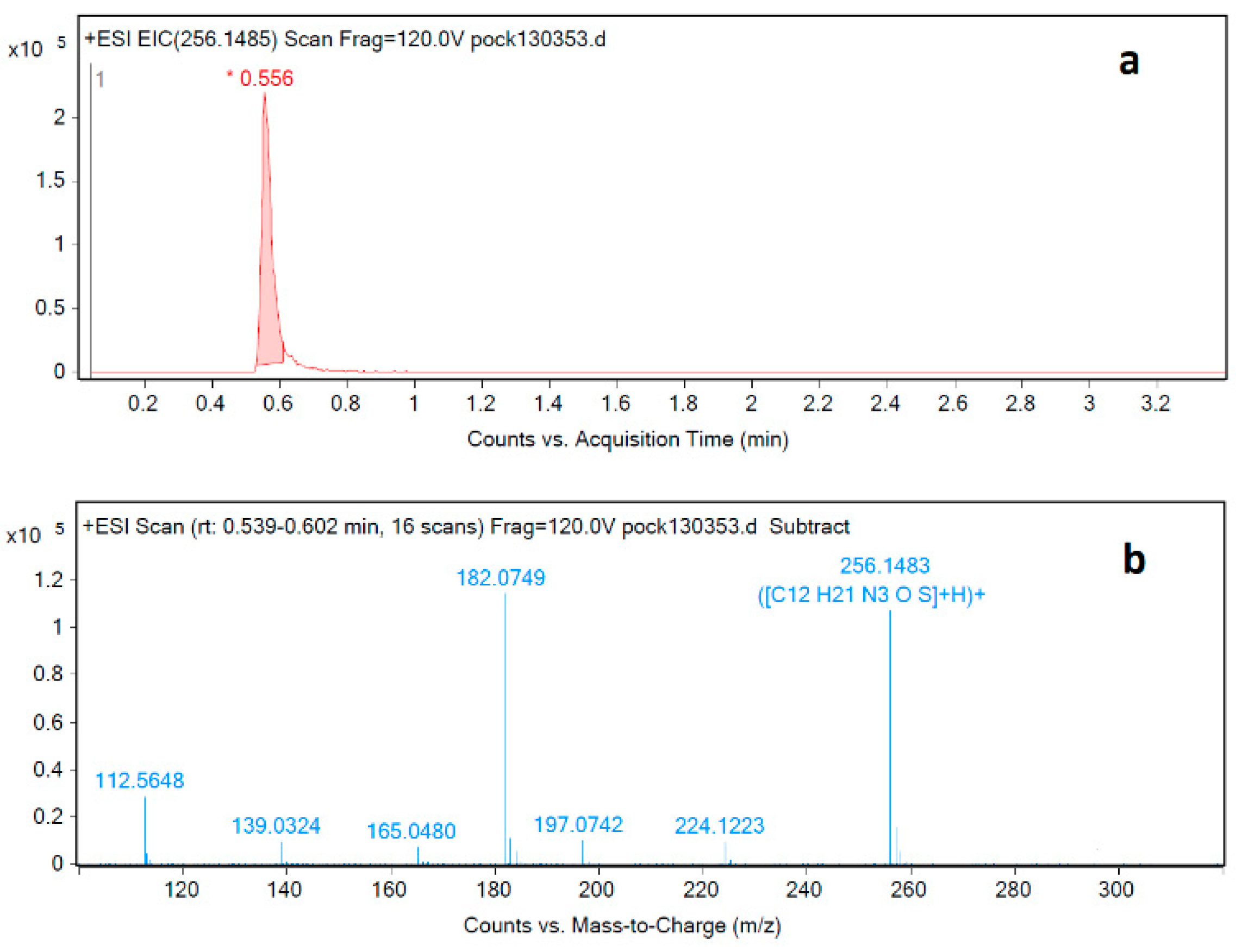 Separations 10 00007 g005 Separations 10 00007 g005