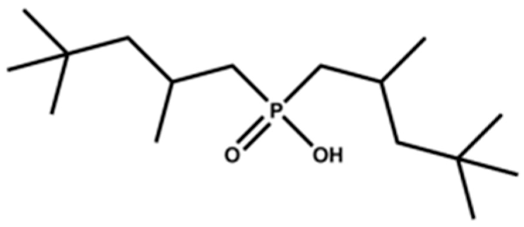 Separations 10 00008 g001 Separations 10 00008 g001