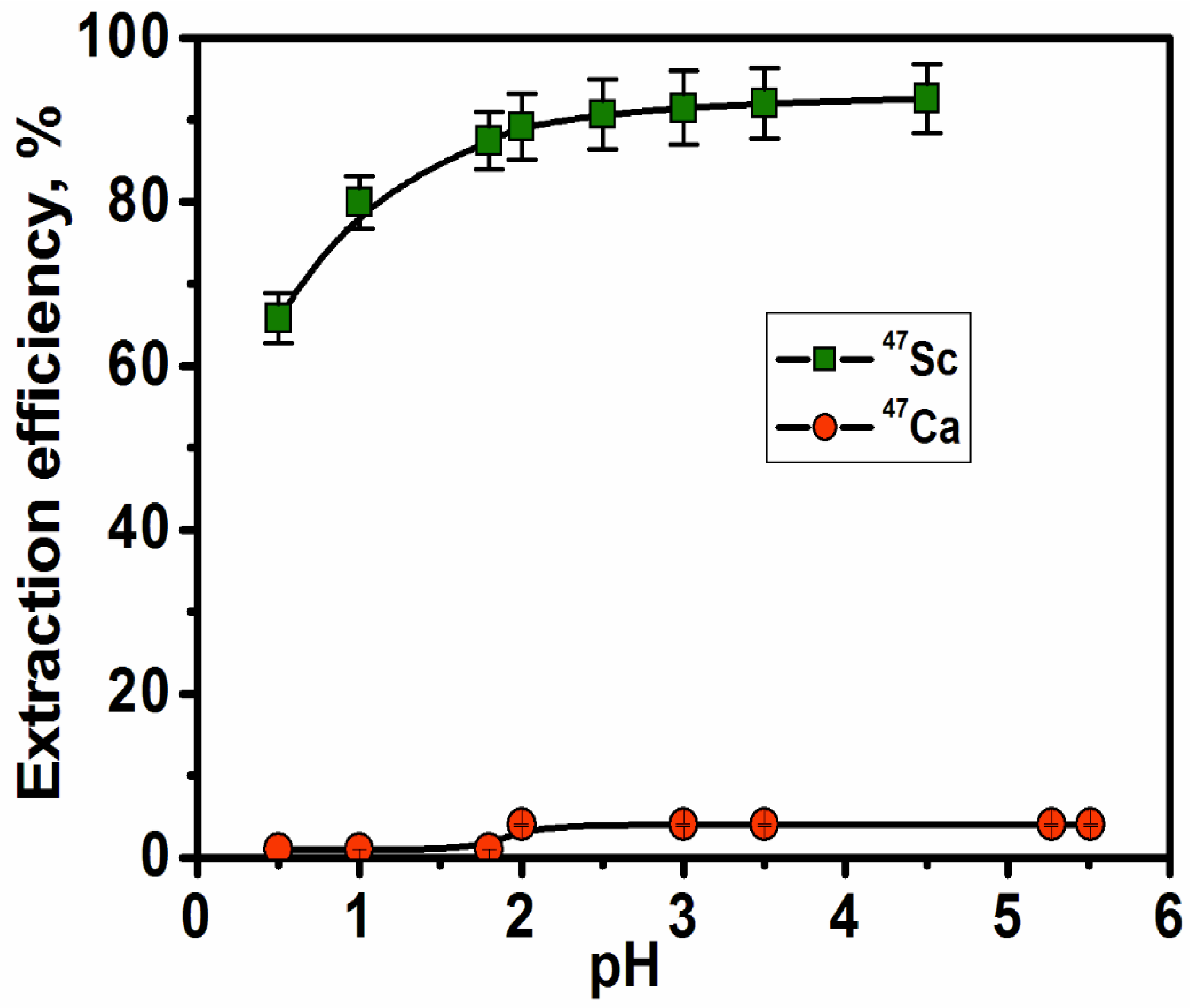 Separations 10 00008 g002 Separations 10 00008 g002
