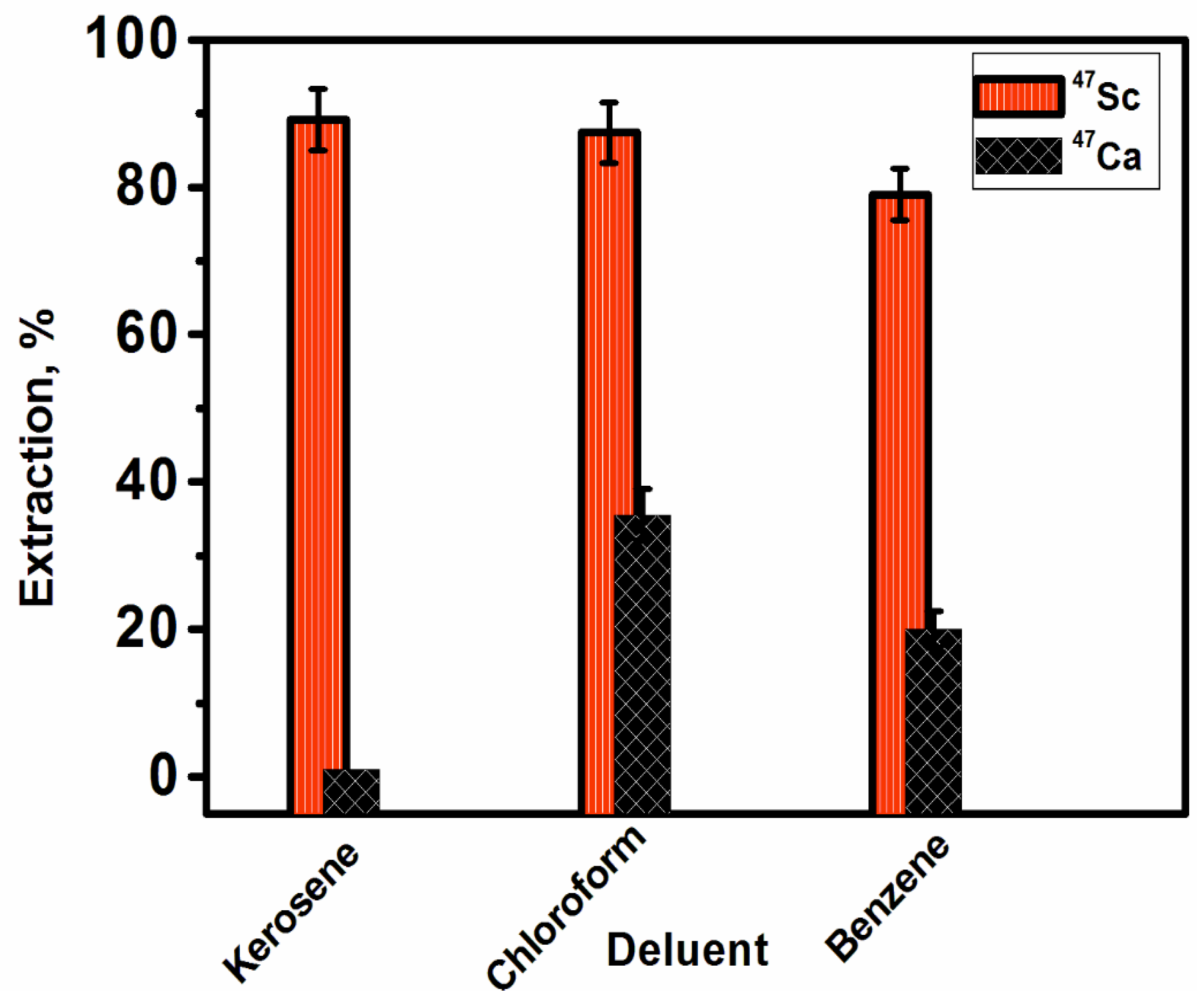Separations 10 00008 g004 Separations 10 00008 g004
