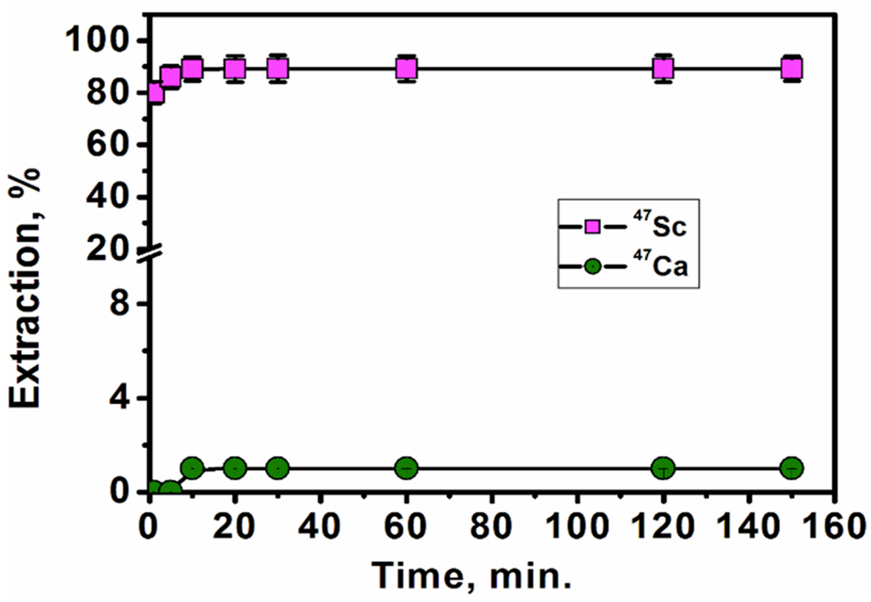 Separations 10 00008 g005 Separations 10 00008 g005