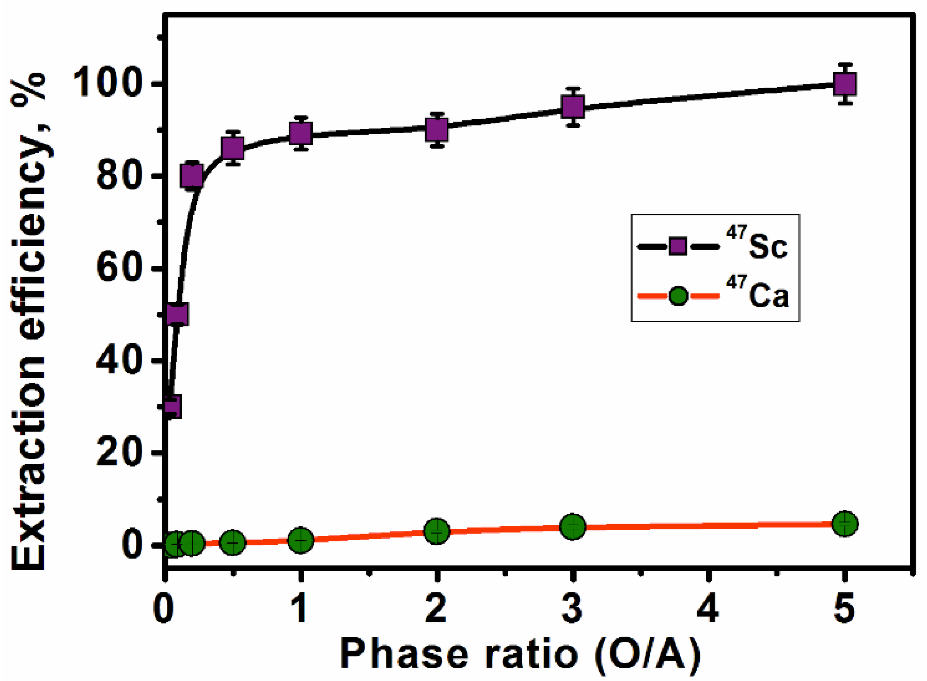 Separations 10 00008 g007 Separations 10 00008 g007