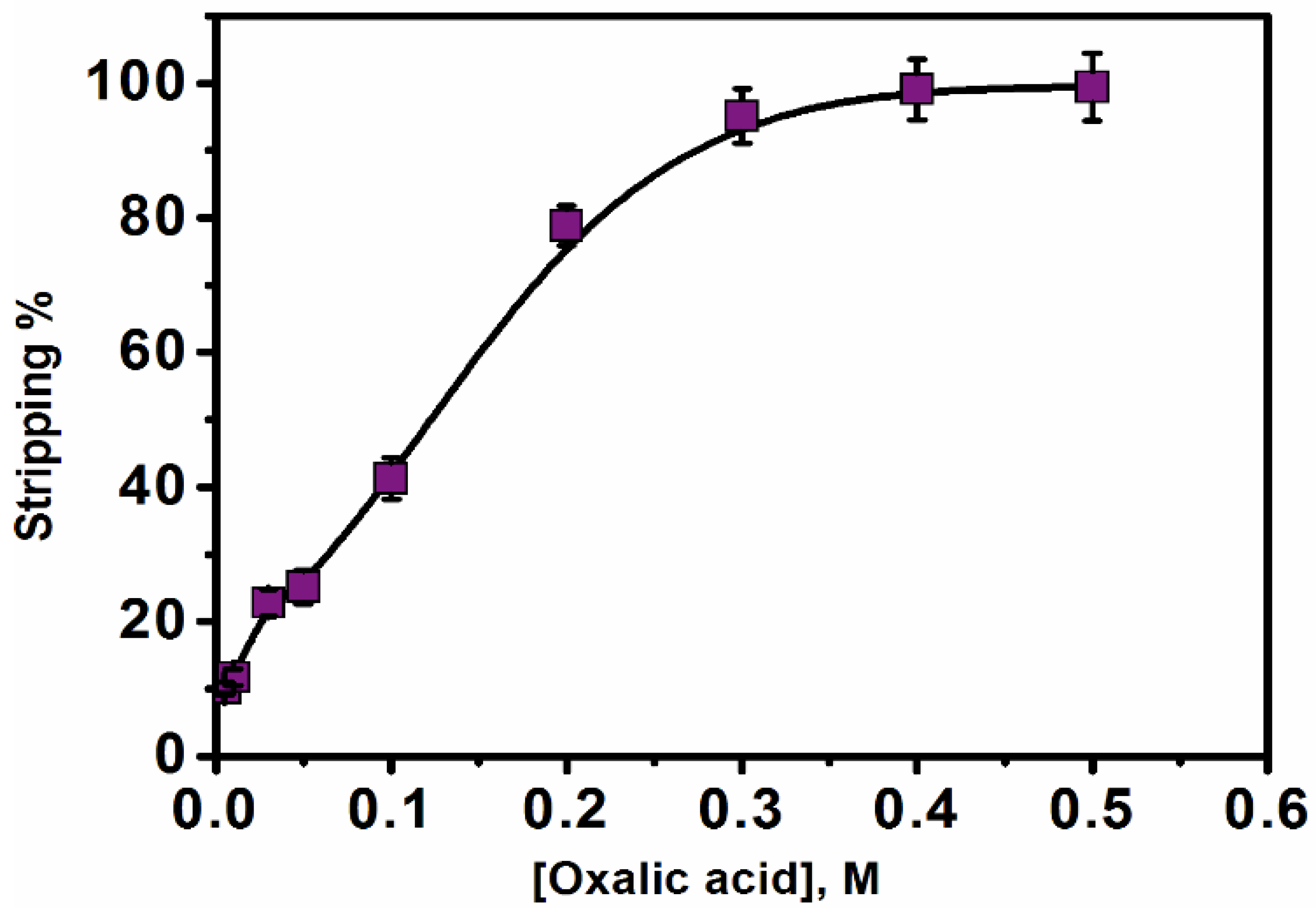 Separations 10 00008 g008 Separations 10 00008 g008