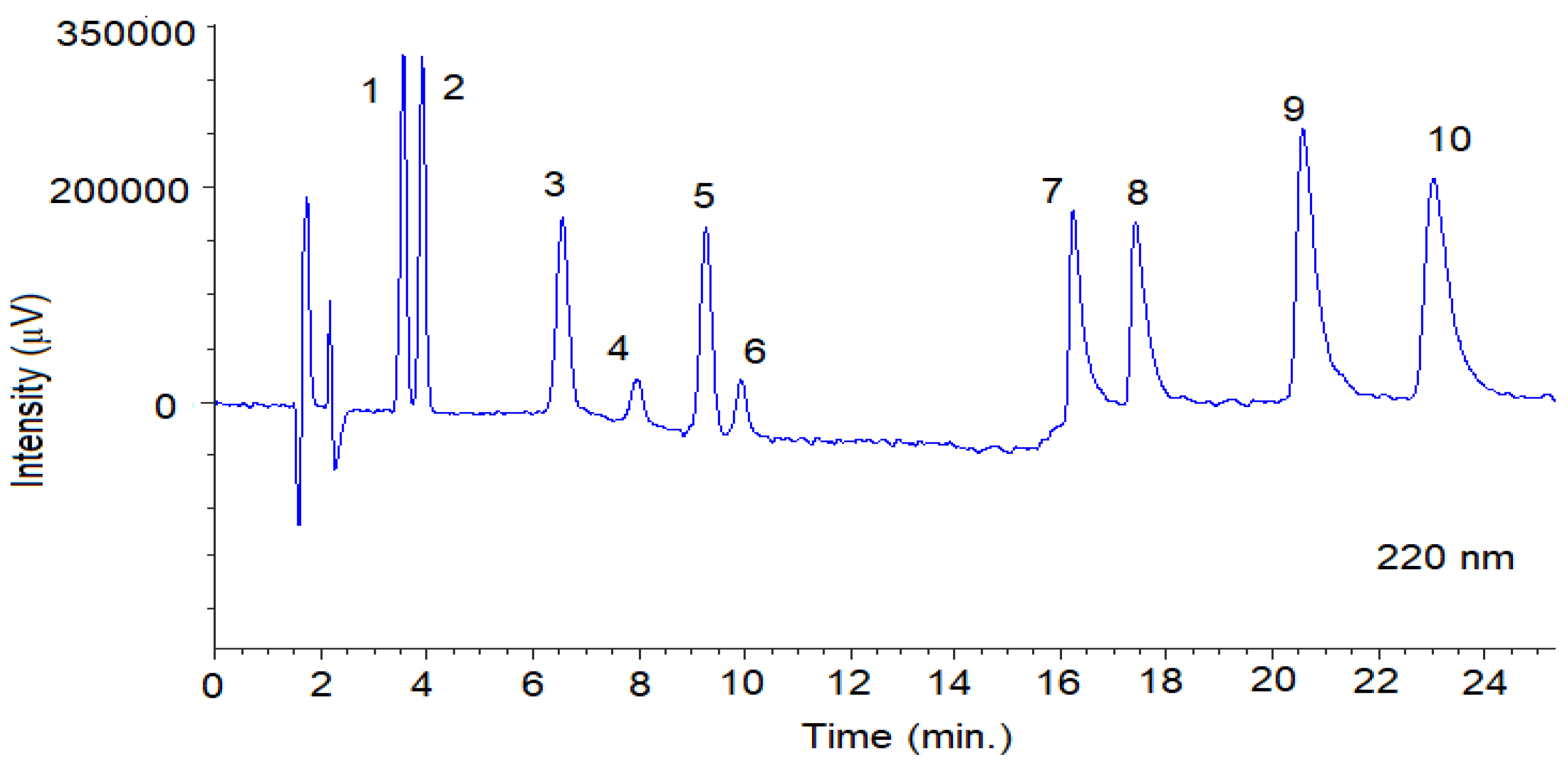 Separations 10 00009 g004