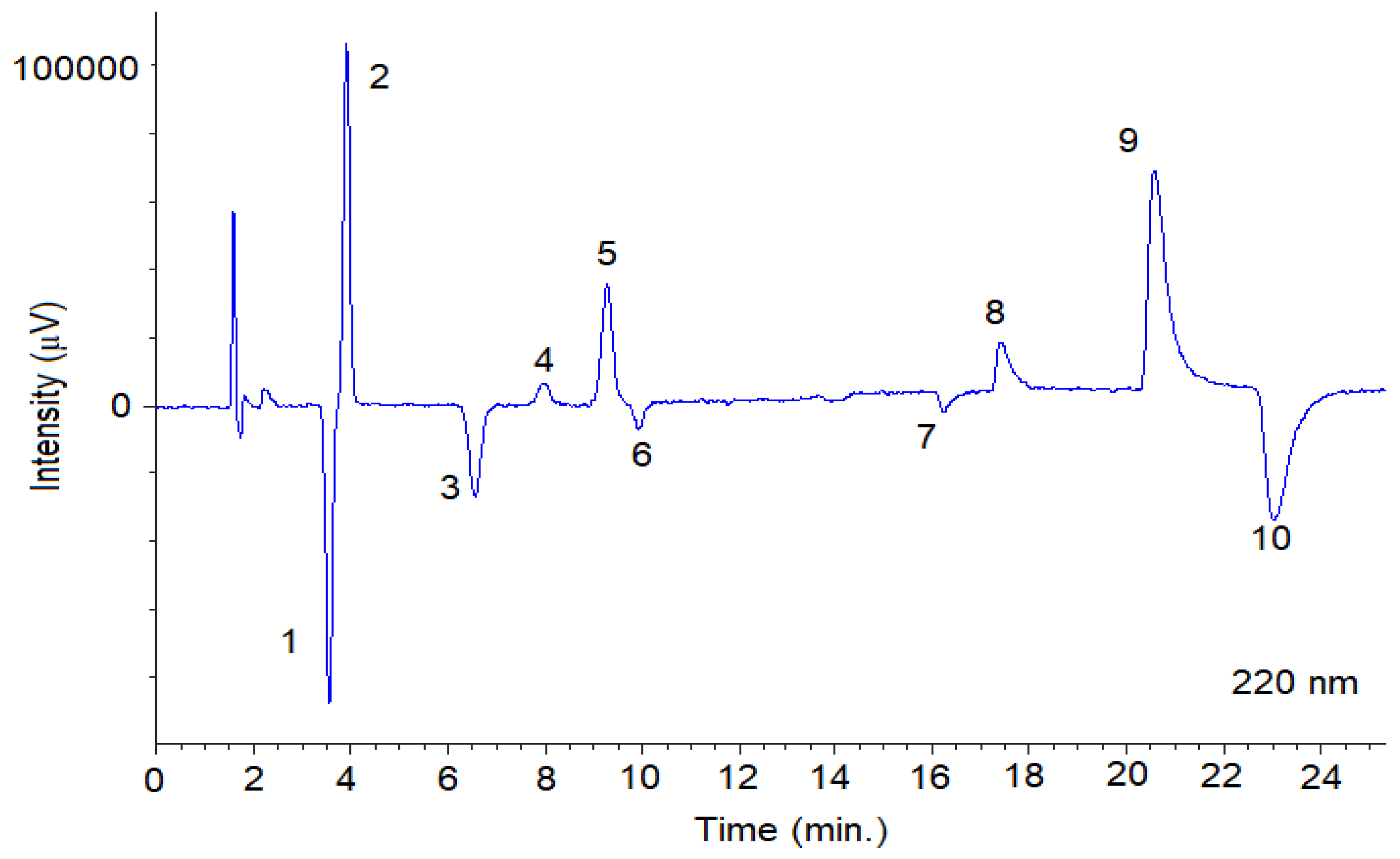 Separations 10 00009 g005