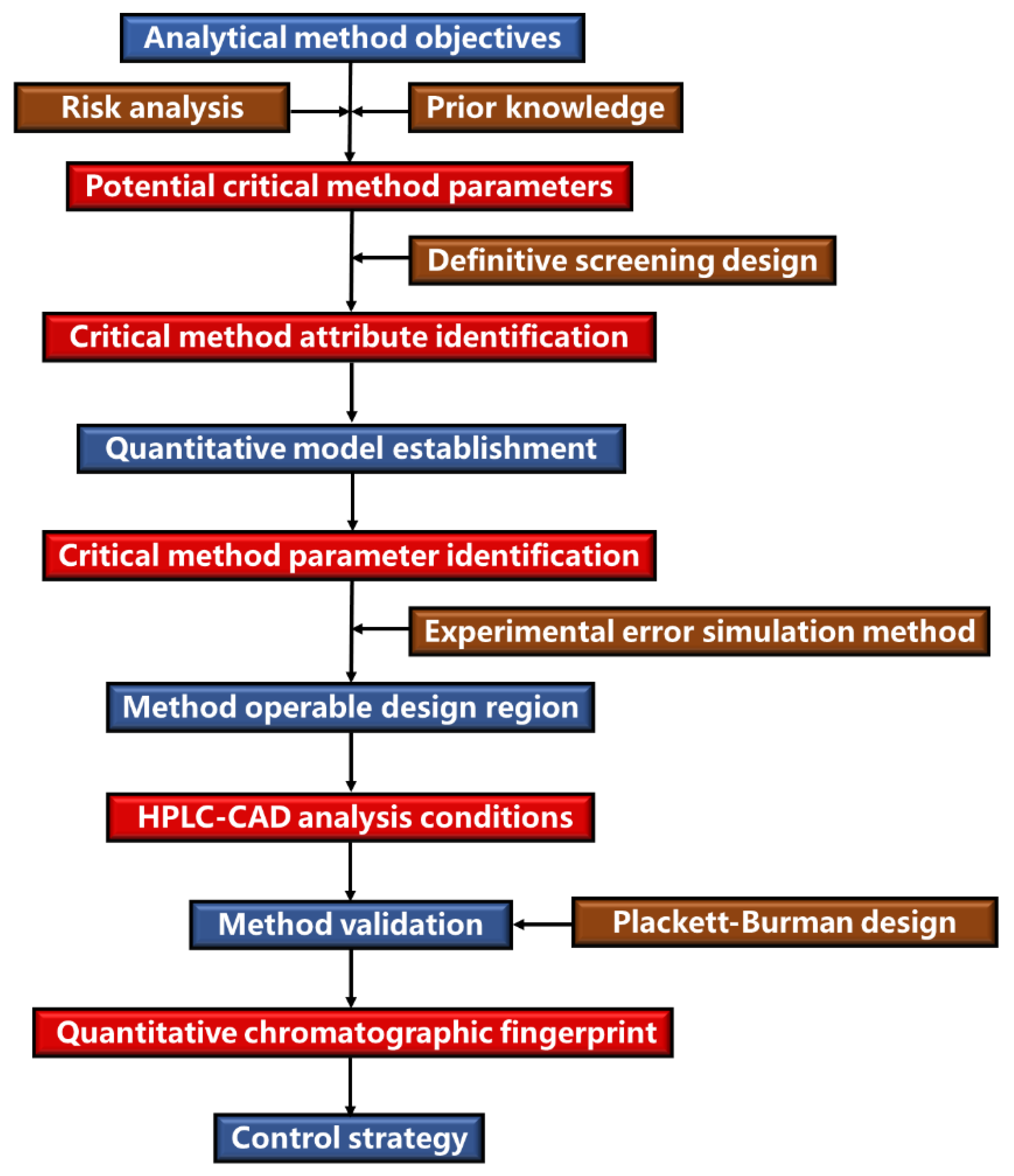 Separations 10 00013 g001 Separations 10 00013 g001