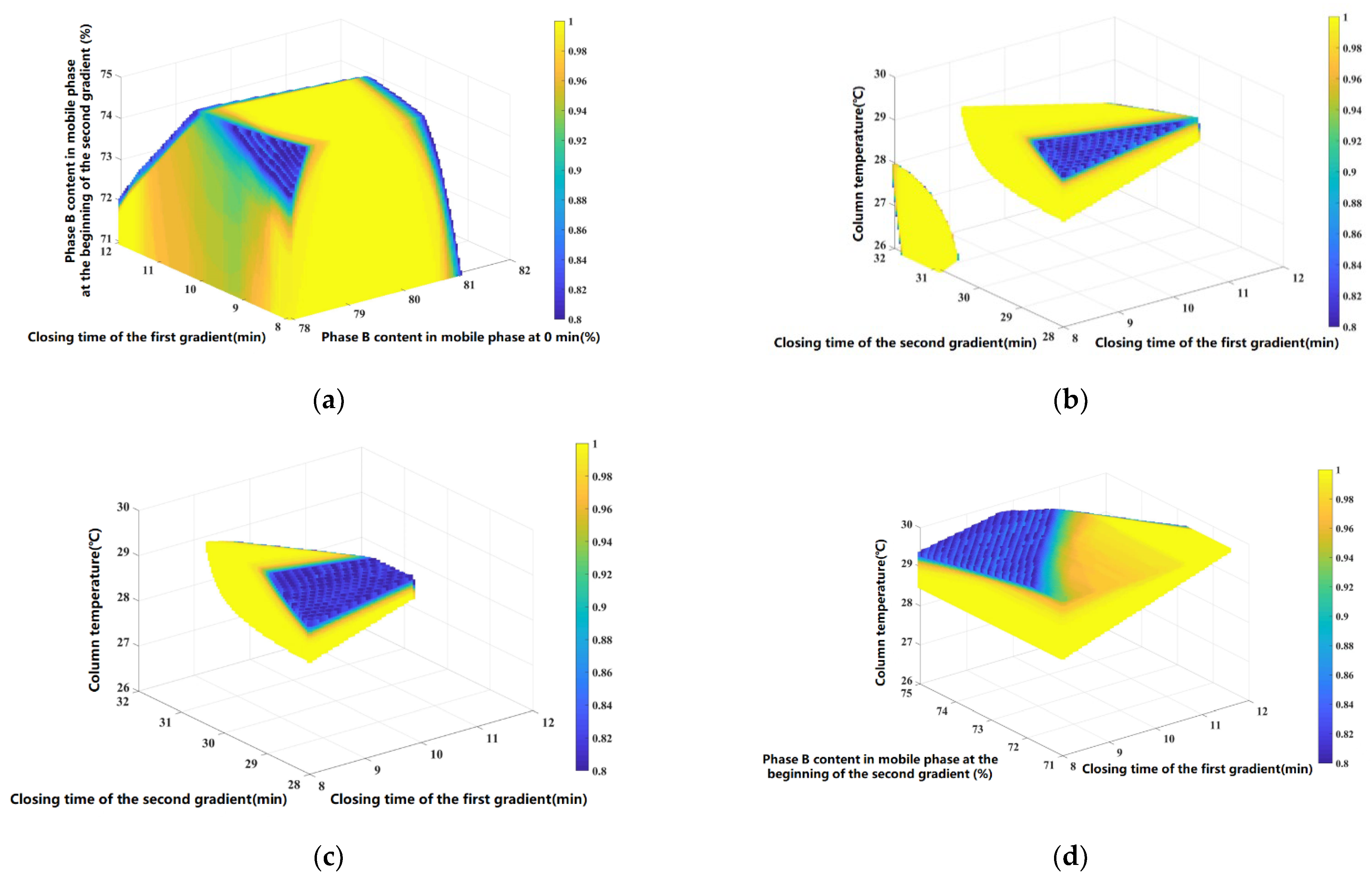 Separations 10 00013 g003 Separations 10 00013 g003