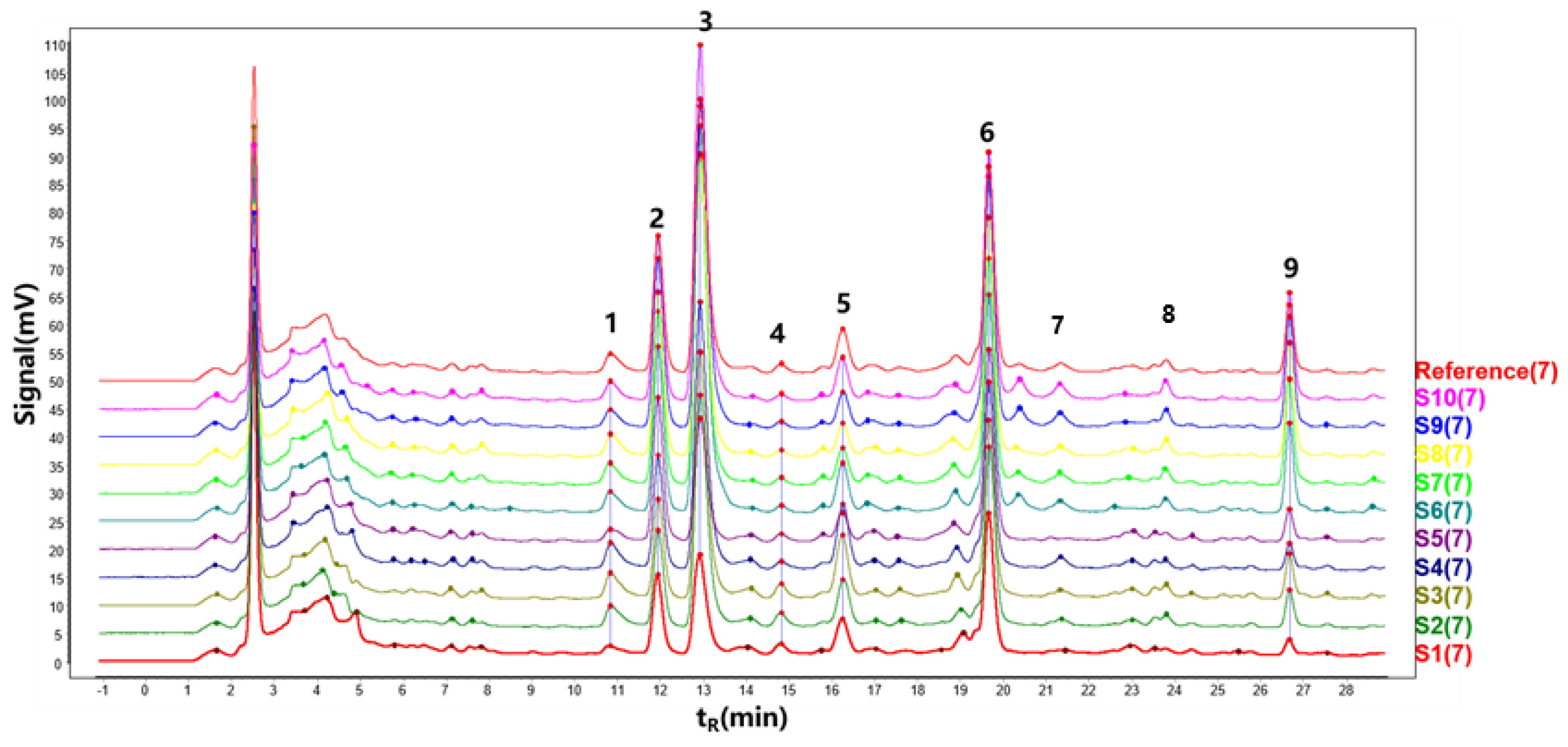 Separations 10 00013 g004 Separations 10 00013 g004