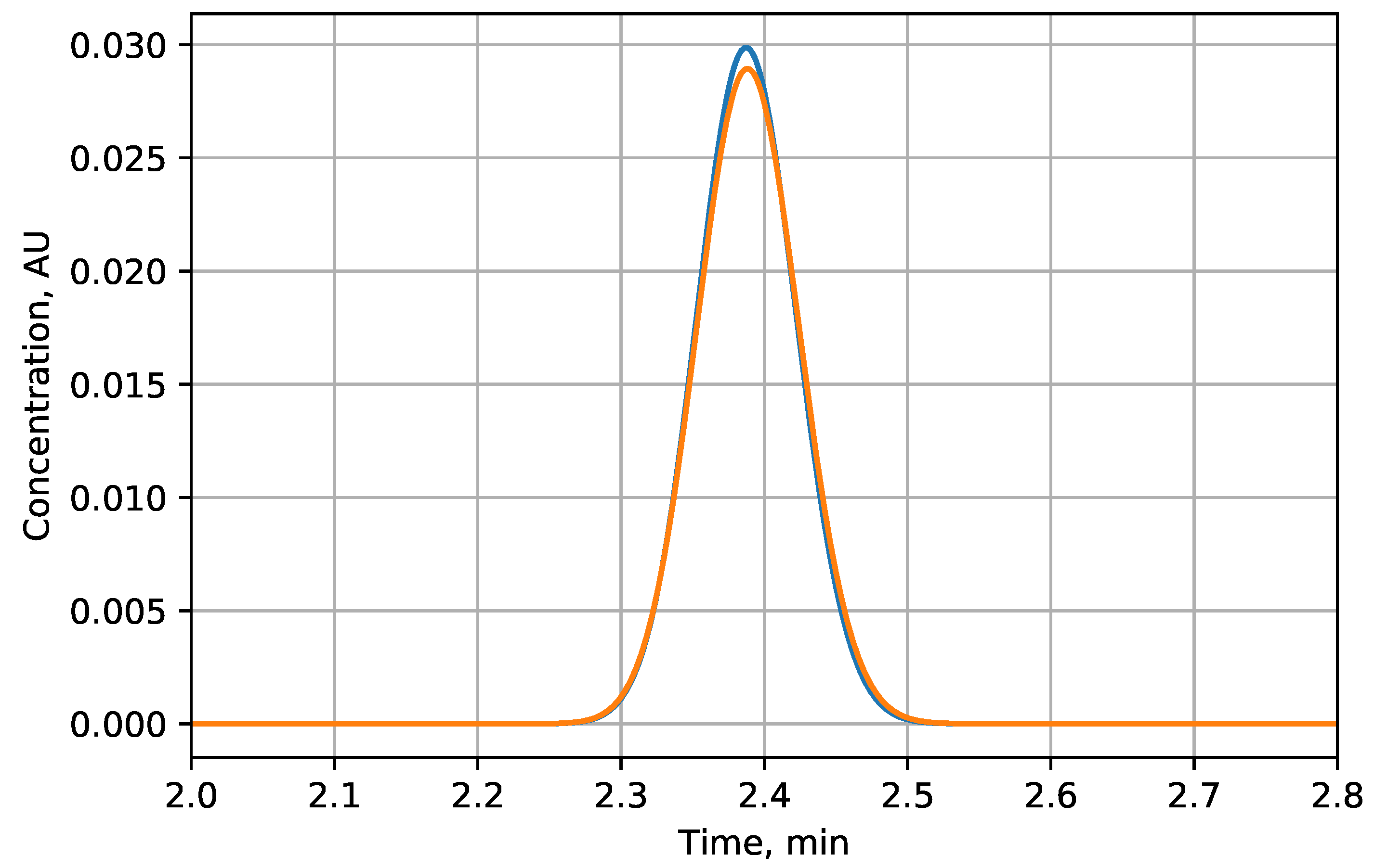 Separations 10 00014 g003 Separations 10 00014 g003