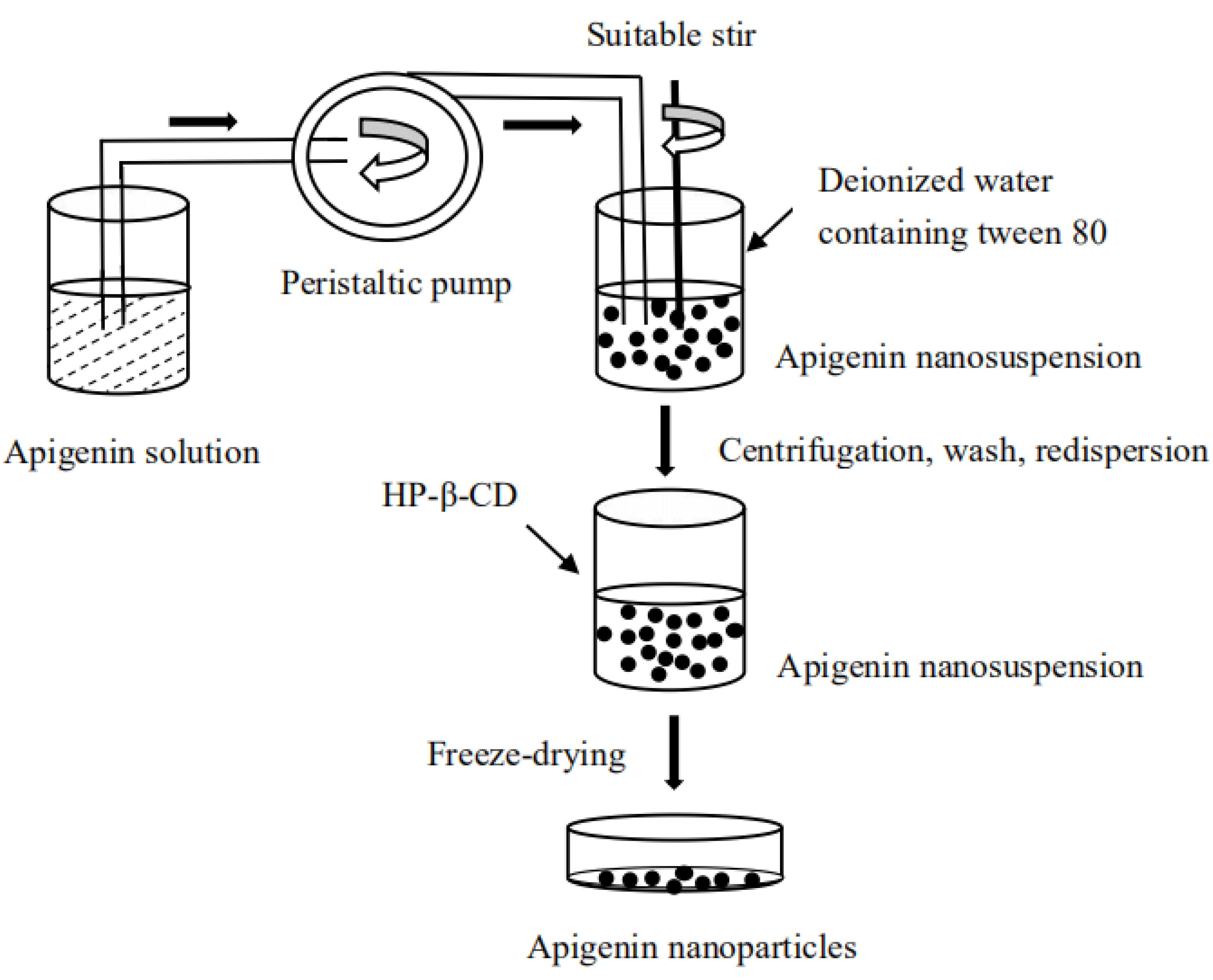 Separations 10 00016 g002 Separations 10 00016 g002