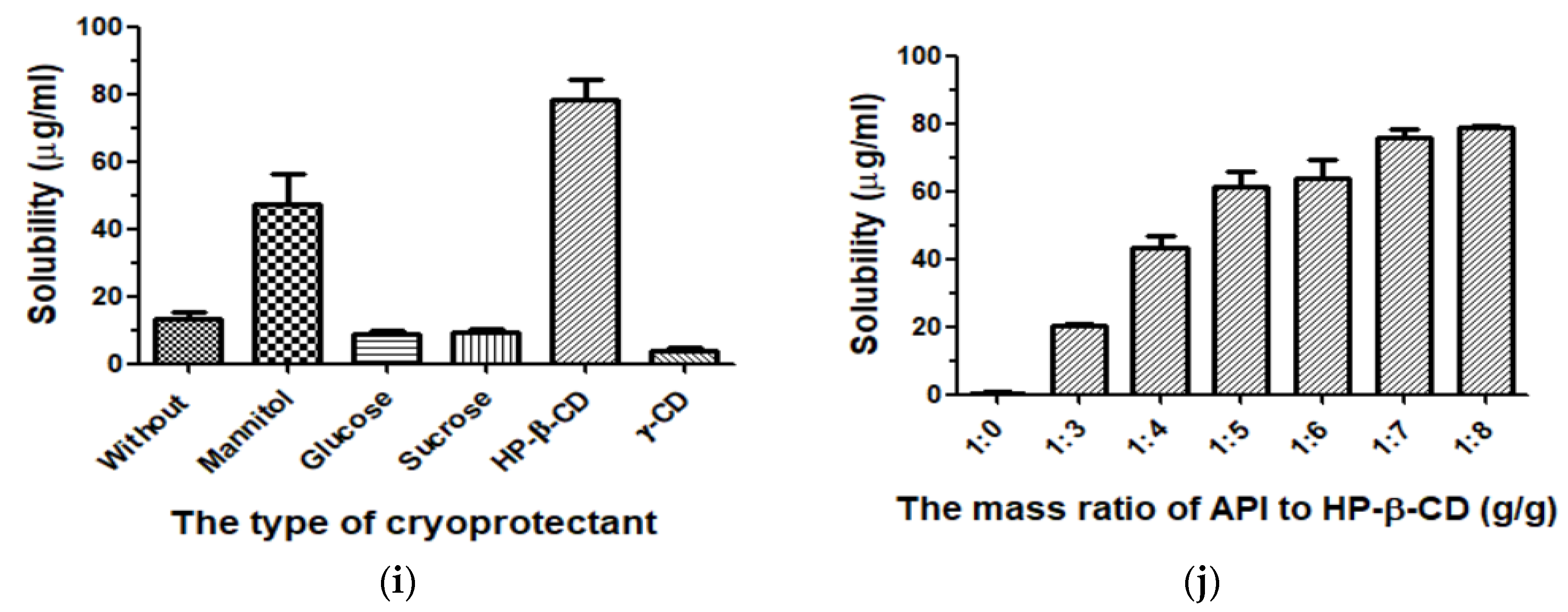 Separations 10 00016 g003b Separations 10 00016 g003b
