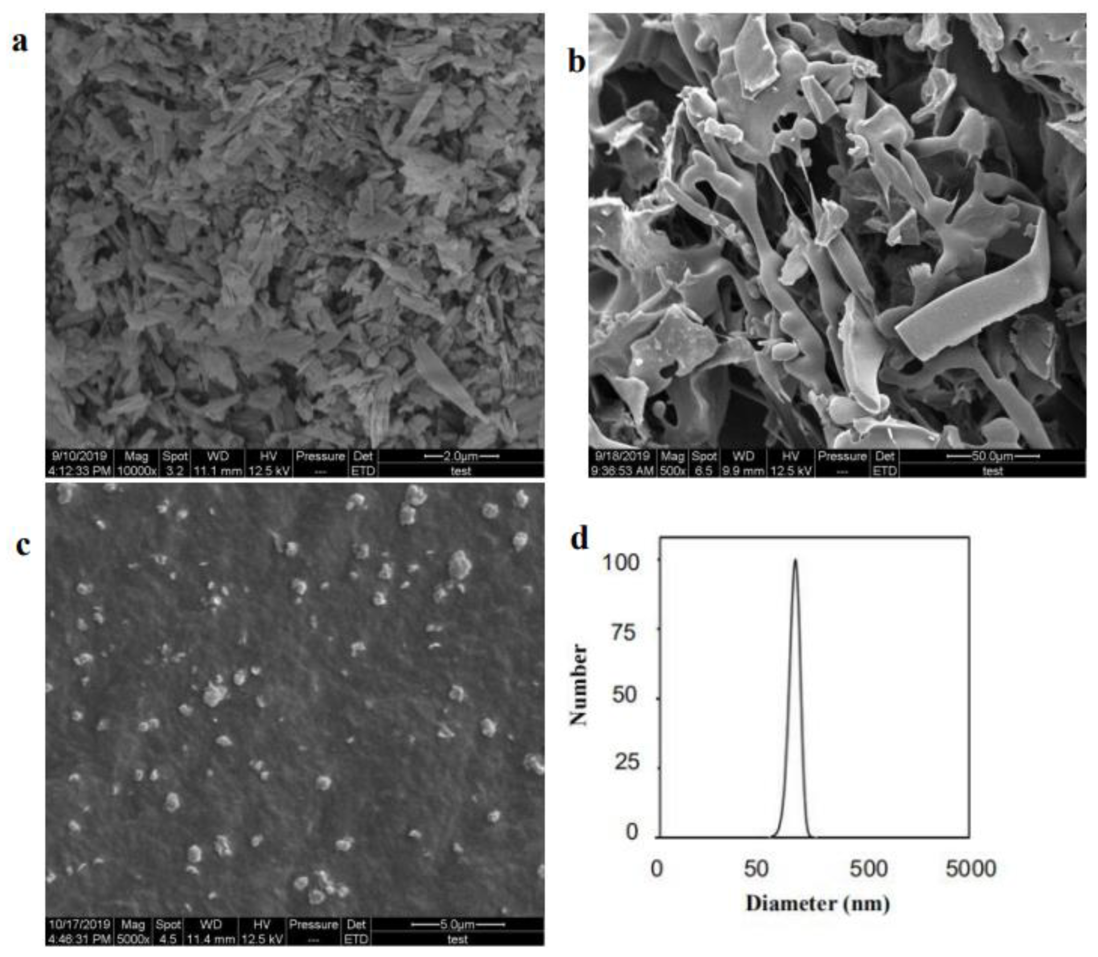 Separations 10 00016 g004 Separations 10 00016 g004