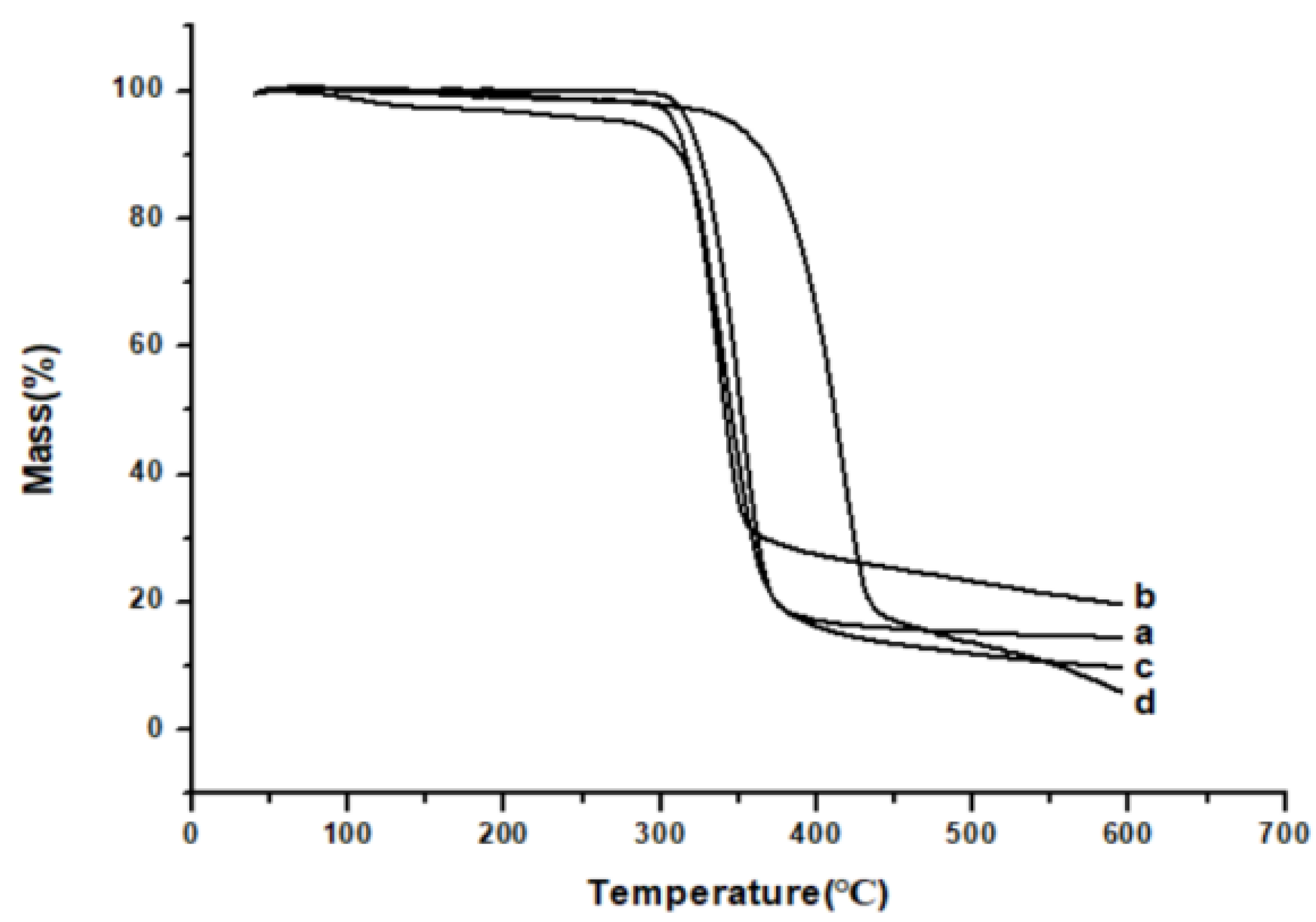 Separations 10 00016 g008 Separations 10 00016 g008