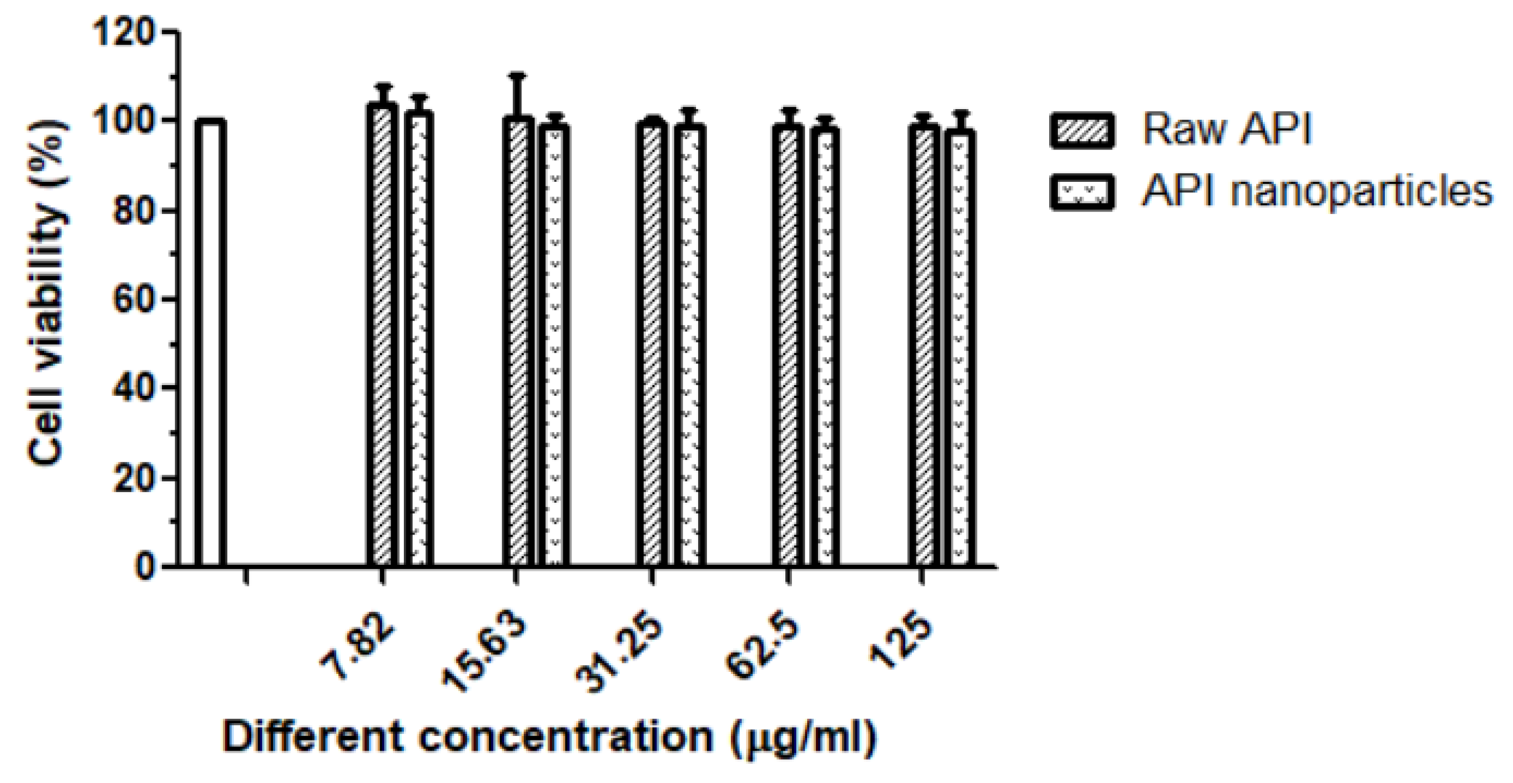 Separations 10 00016 g010 Separations 10 00016 g010
