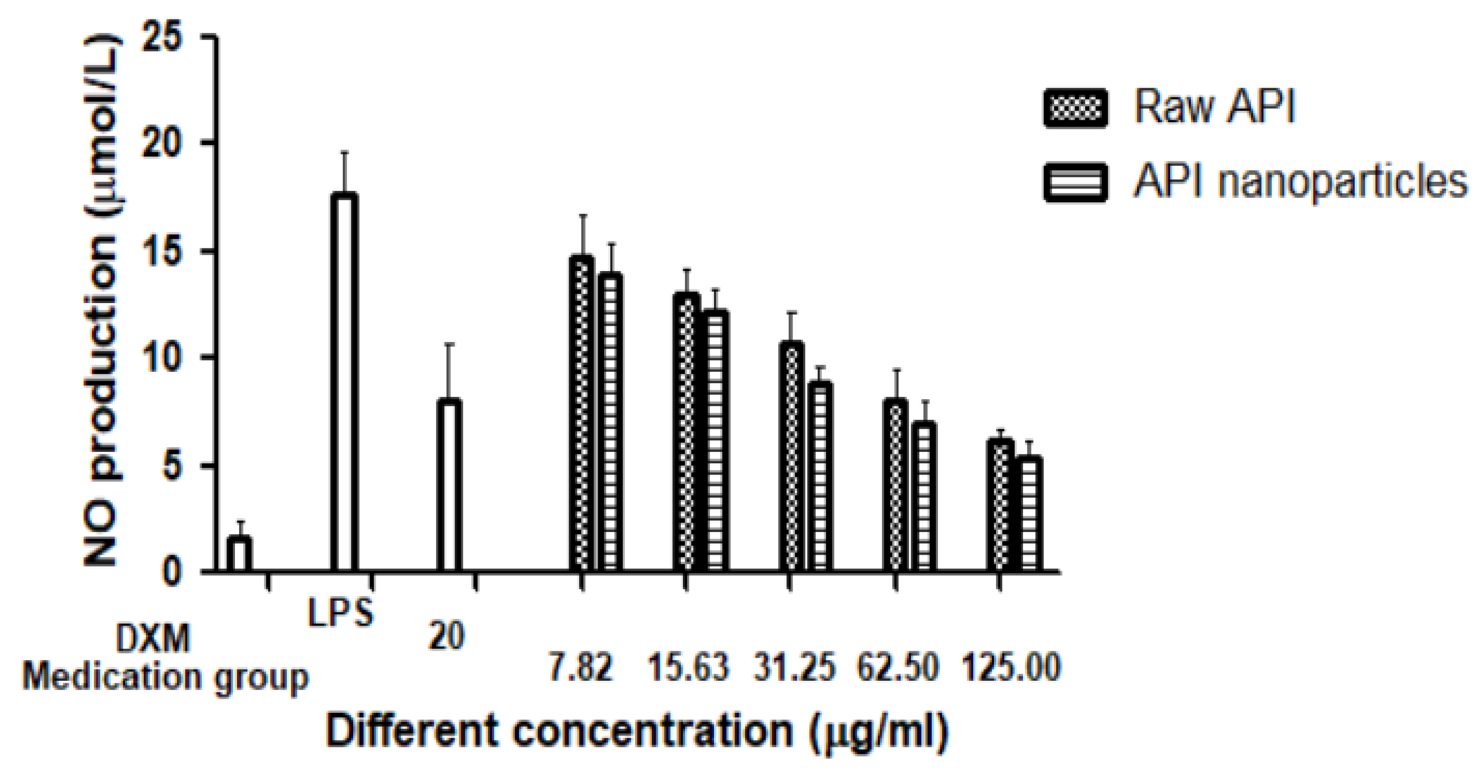 Separations 10 00016 g011 Separations 10 00016 g011