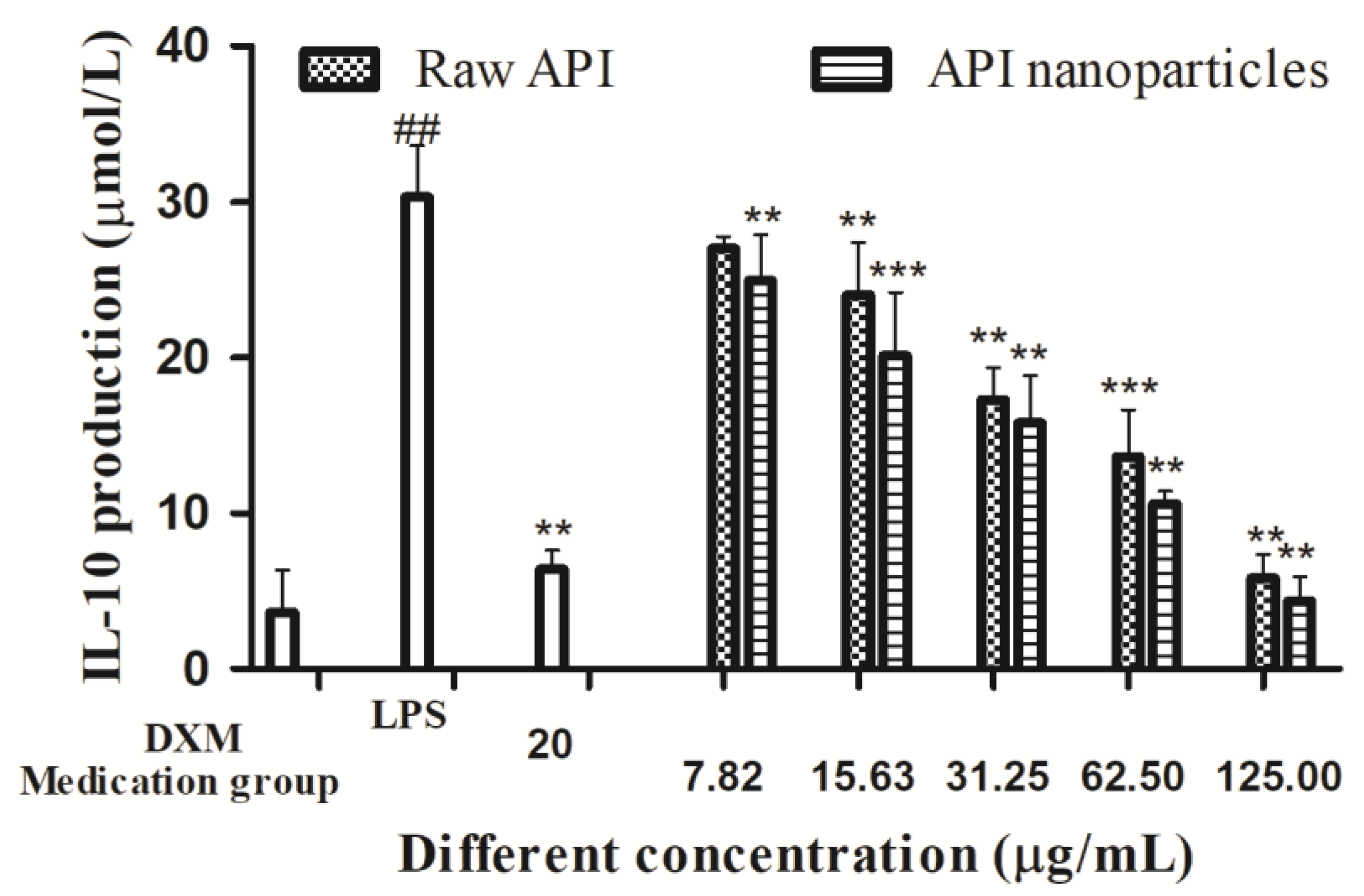 Separations 10 00016 g012 Separations 10 00016 g012