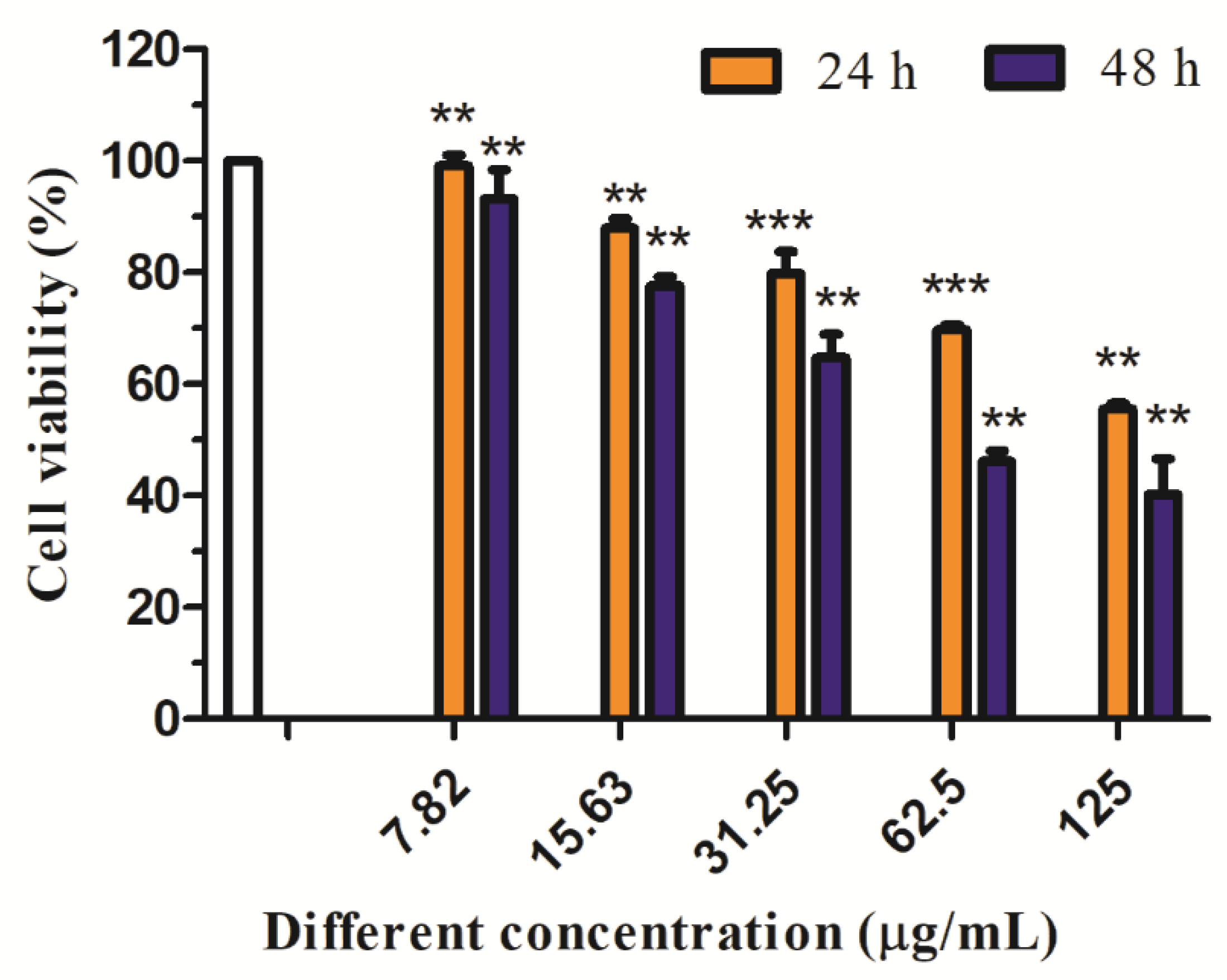 Separations 10 00016 g013 Separations 10 00016 g013