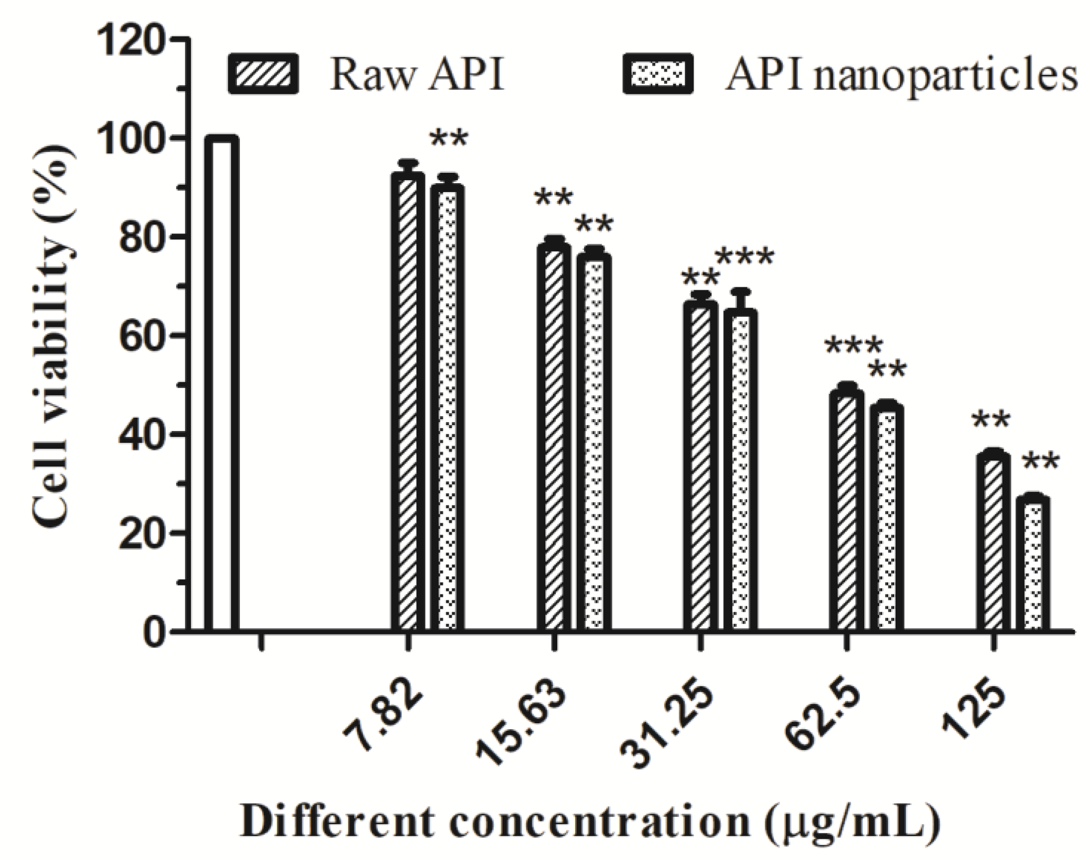Separations 10 00016 g014 Separations 10 00016 g014