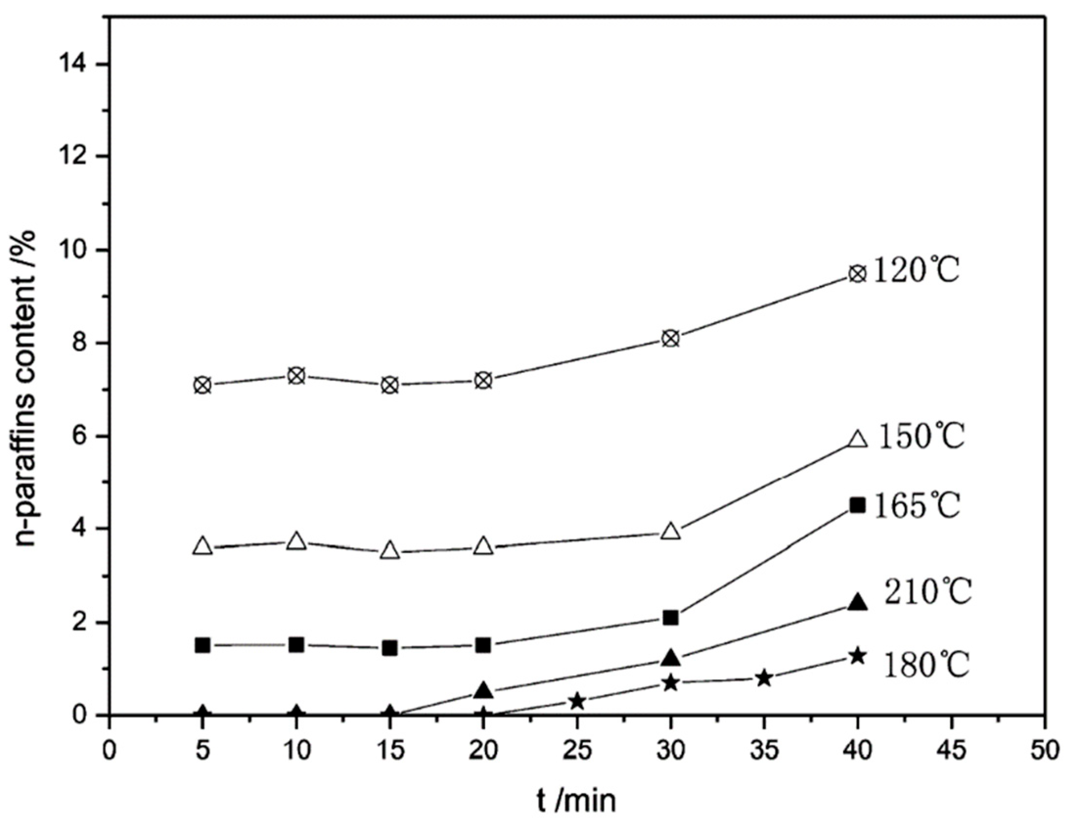 Separations 10 00017 g001 Separations 10 00017 g001