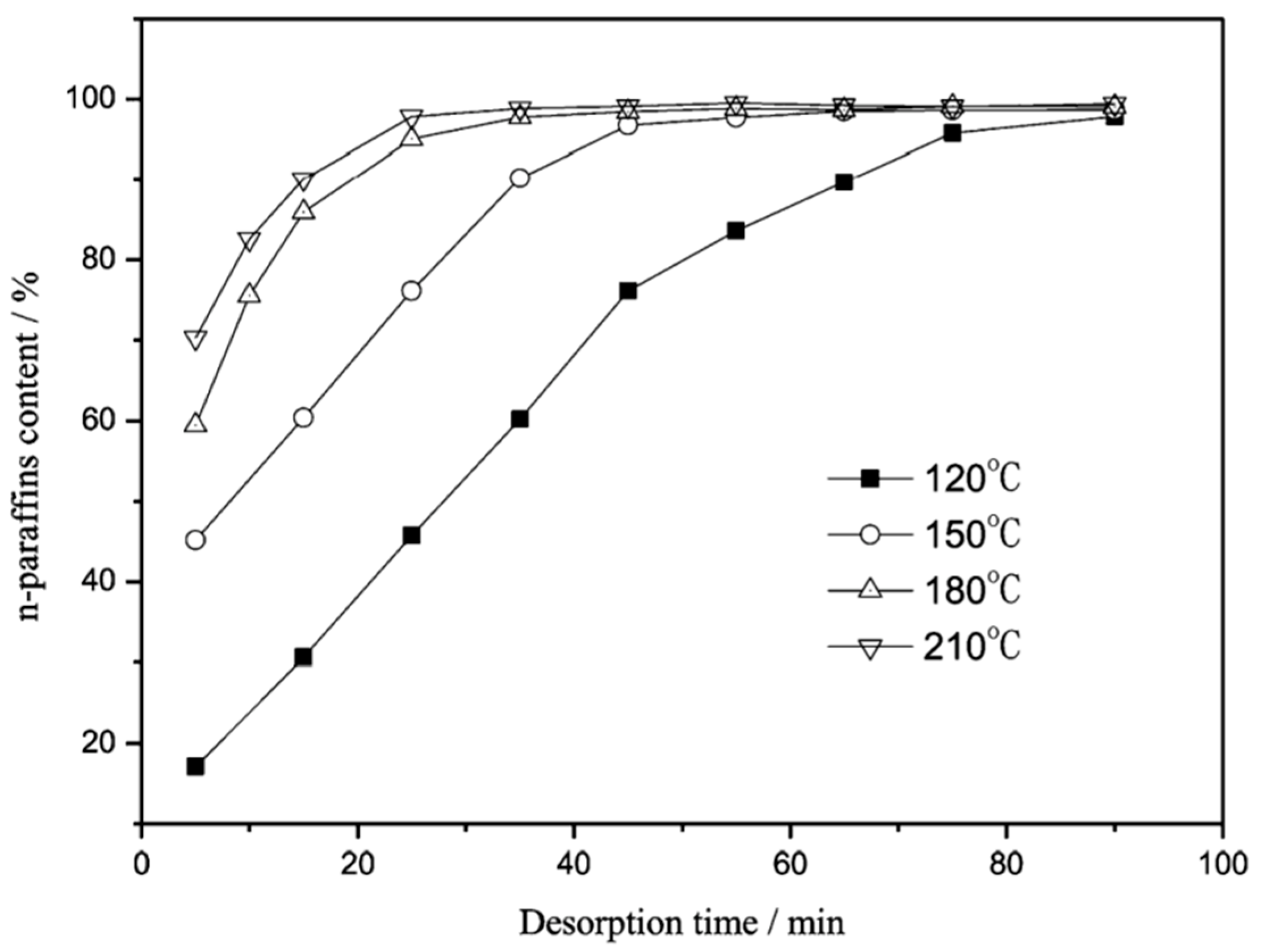 Separations 10 00017 g002 Separations 10 00017 g002