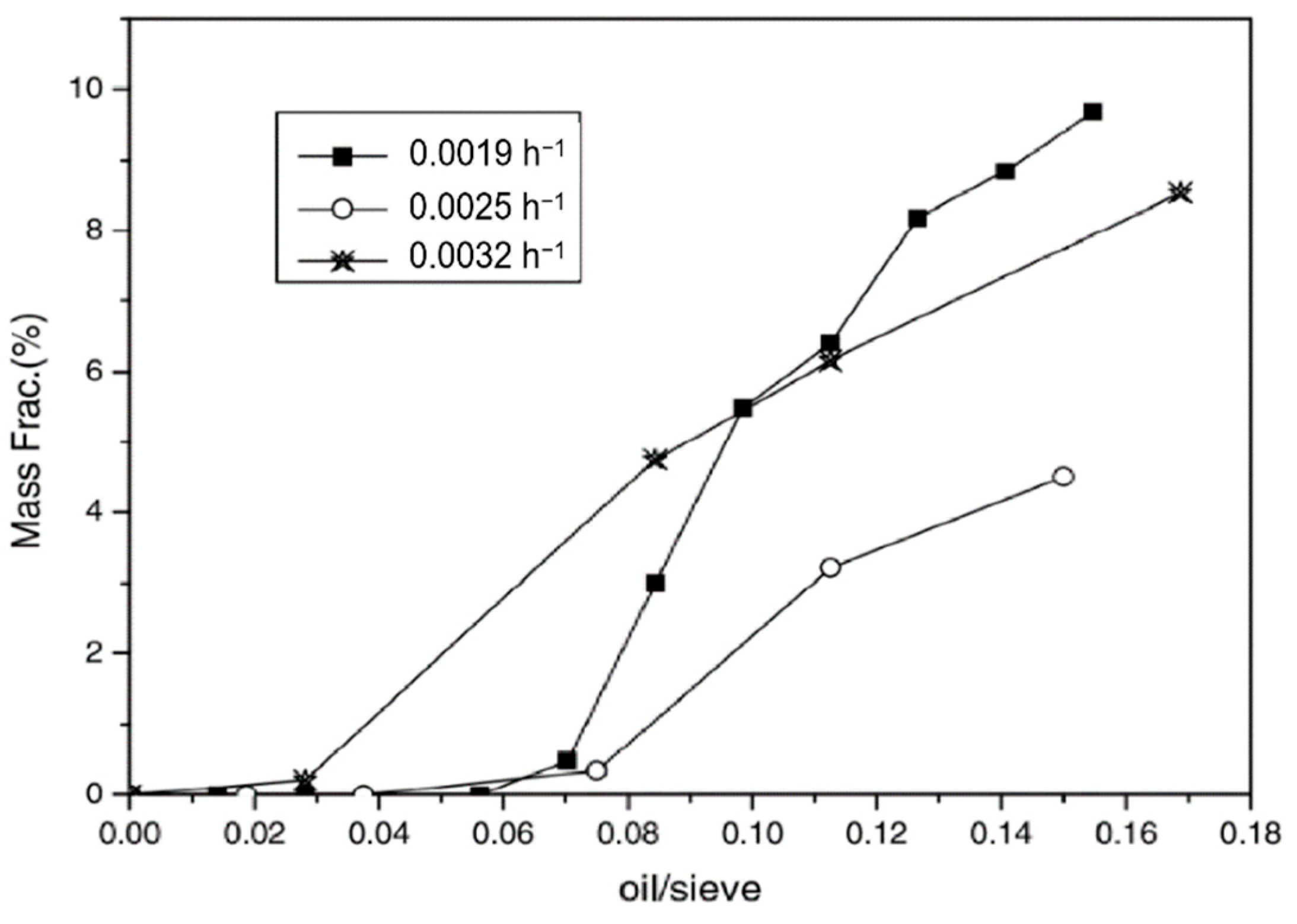 Separations 10 00017 g004 Separations 10 00017 g004